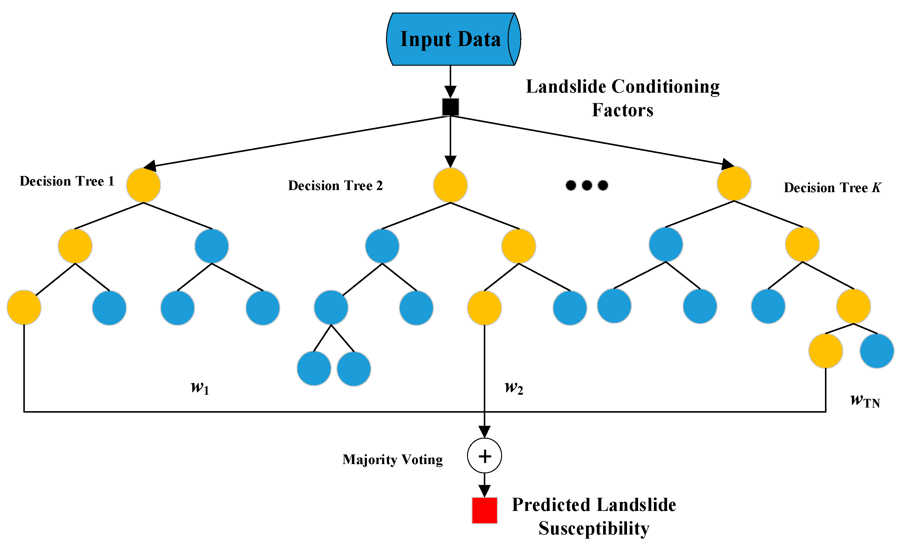 Forest classifier. Случайные деревья решений. Random Forest машинное обучение. Градиентный бустинг деревьев решений. Модель случайных лесов.