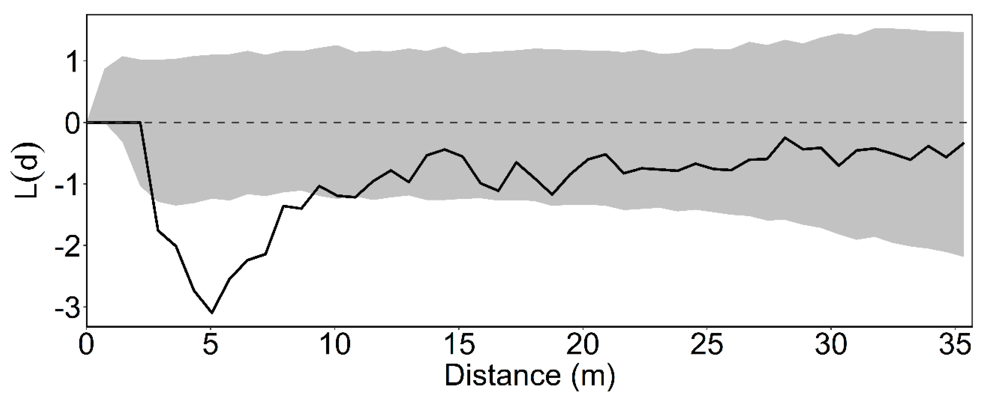 Forests 11 00120 g003