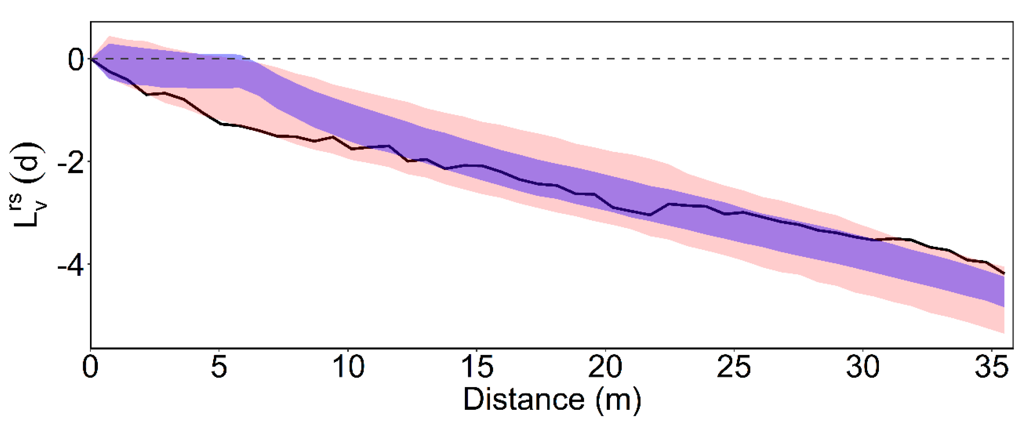 Forests 11 00120 g006