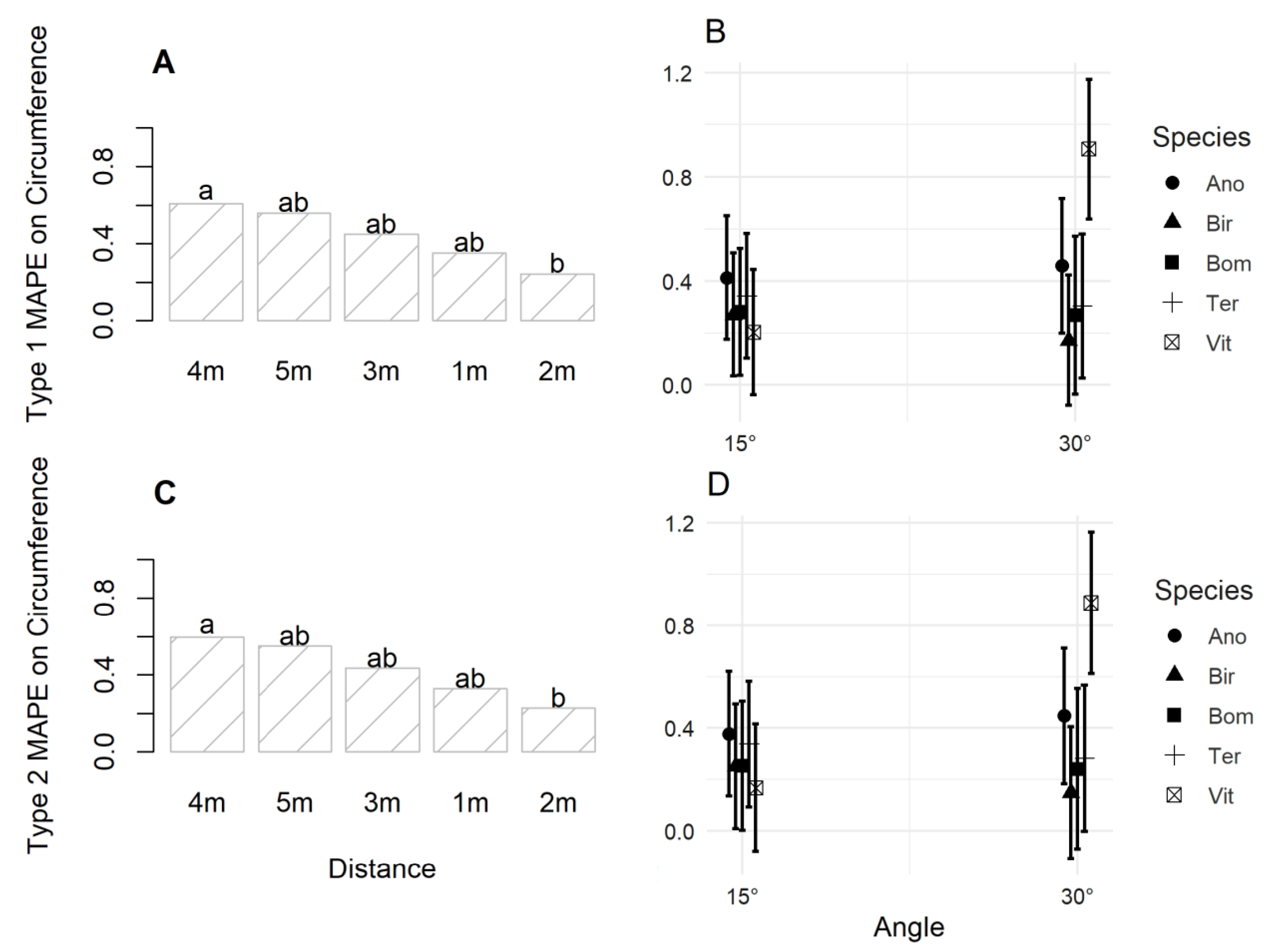 Forests 11 00121 g007