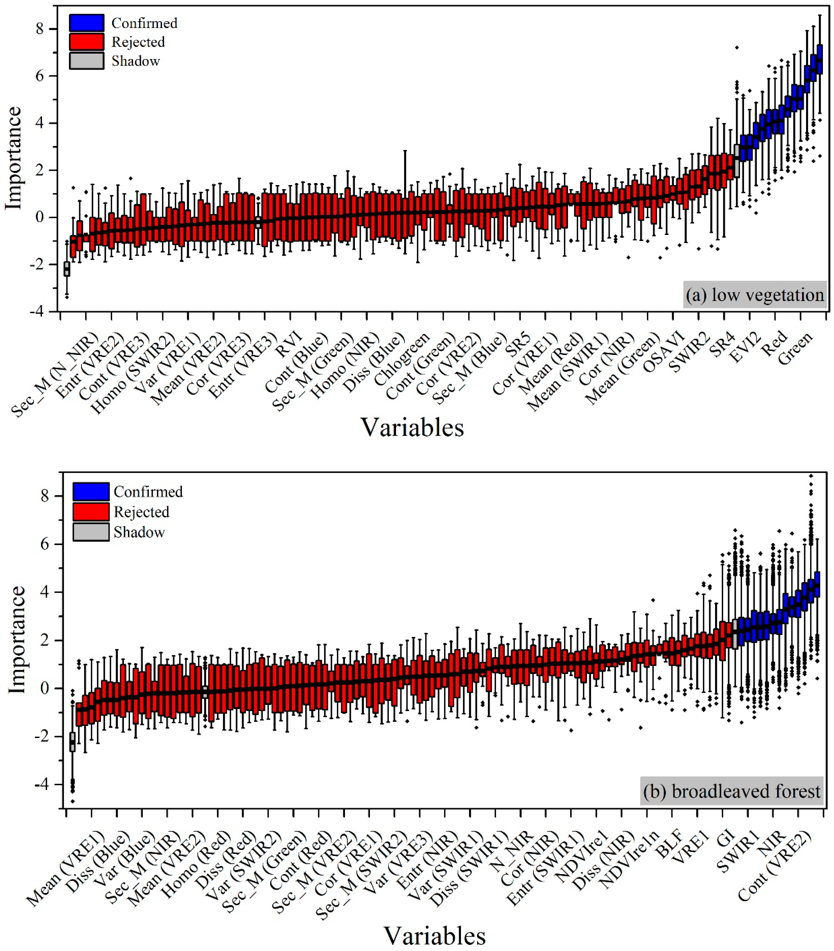 Forests 11 00125 g004a Forests 11 00125 g004a