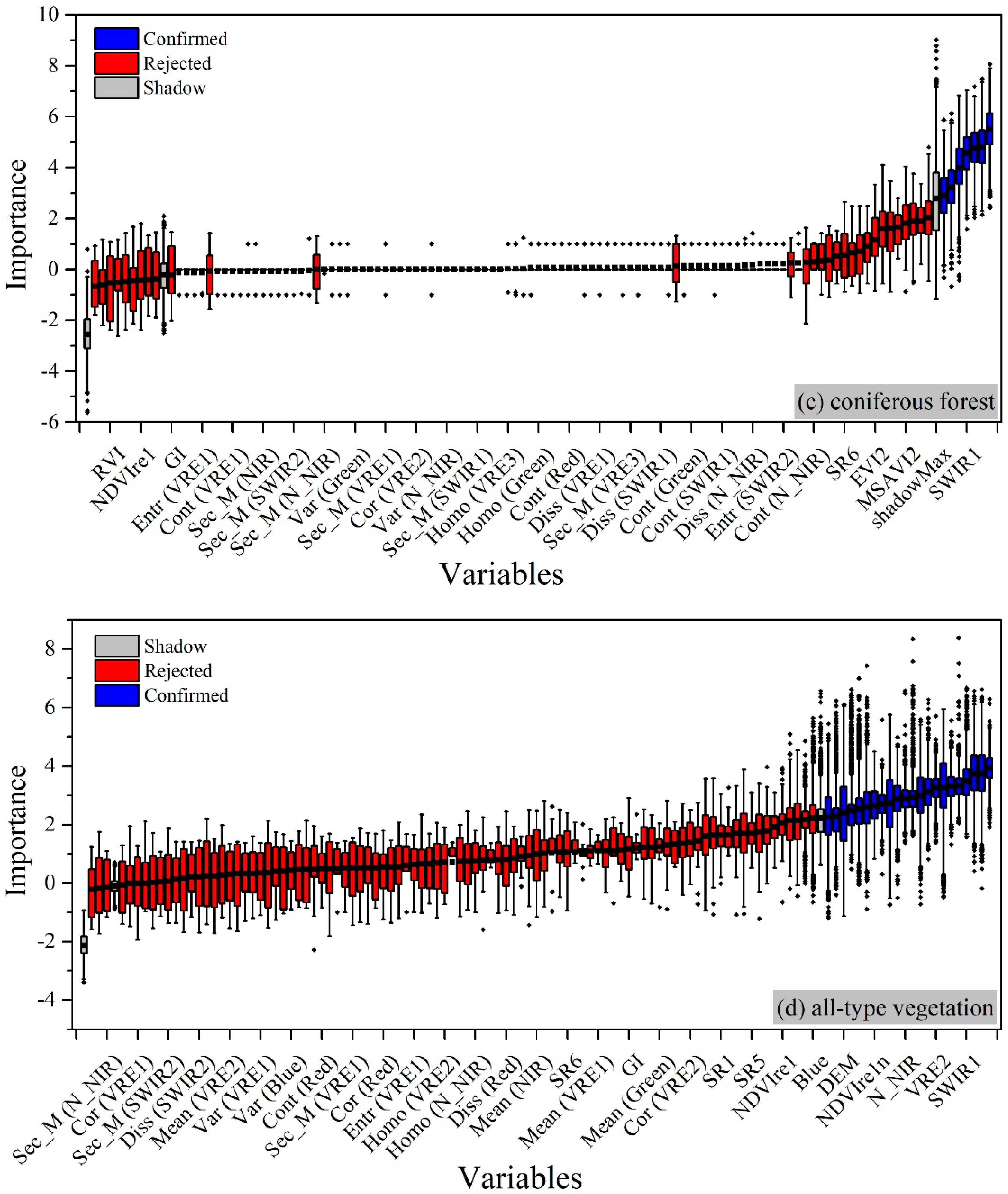 Forests 11 00125 g004b Forests 11 00125 g004b