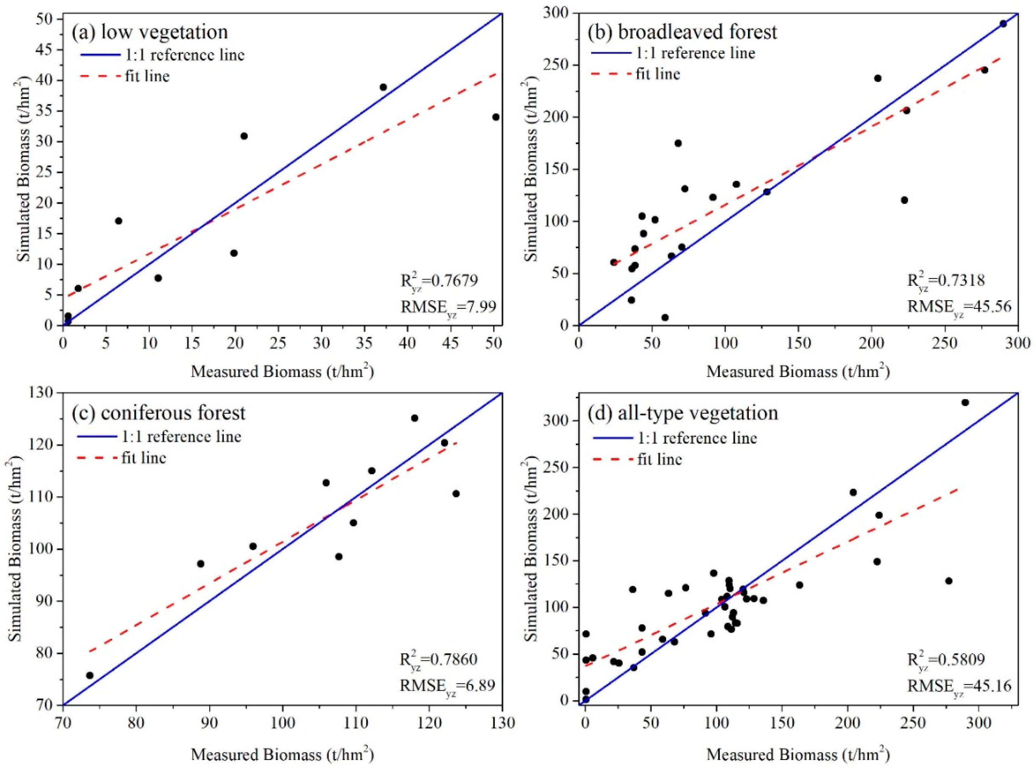 Forests 11 00125 g005 Forests 11 00125 g005