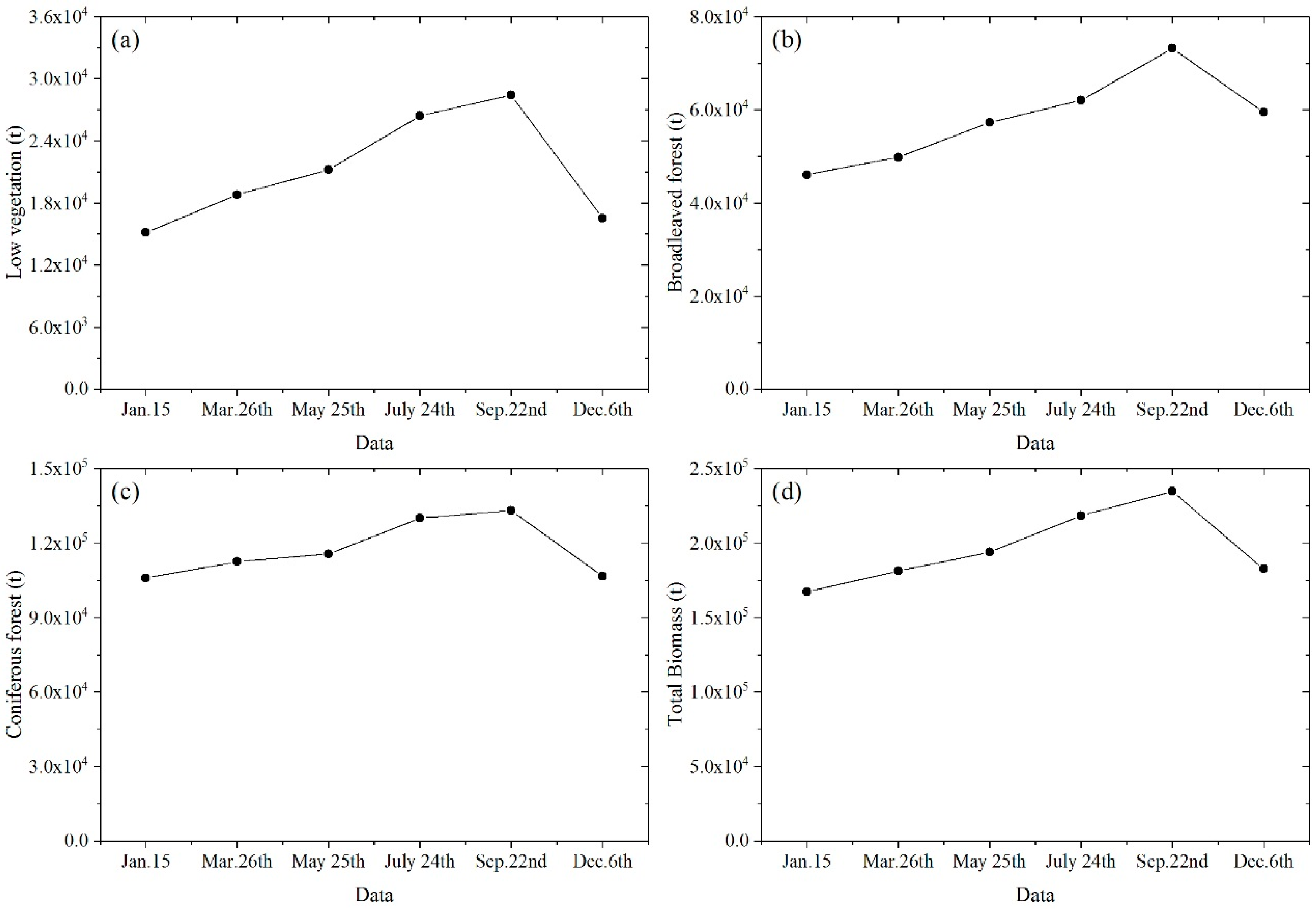 Forests 11 00125 g006 Forests 11 00125 g006