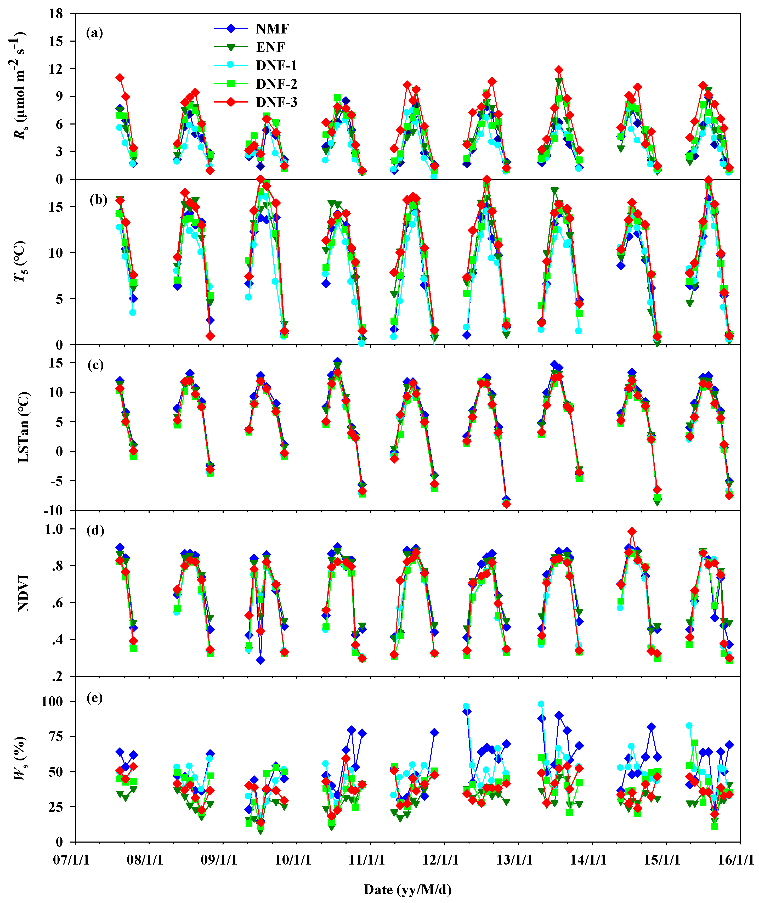 Forests 11 00131 g001