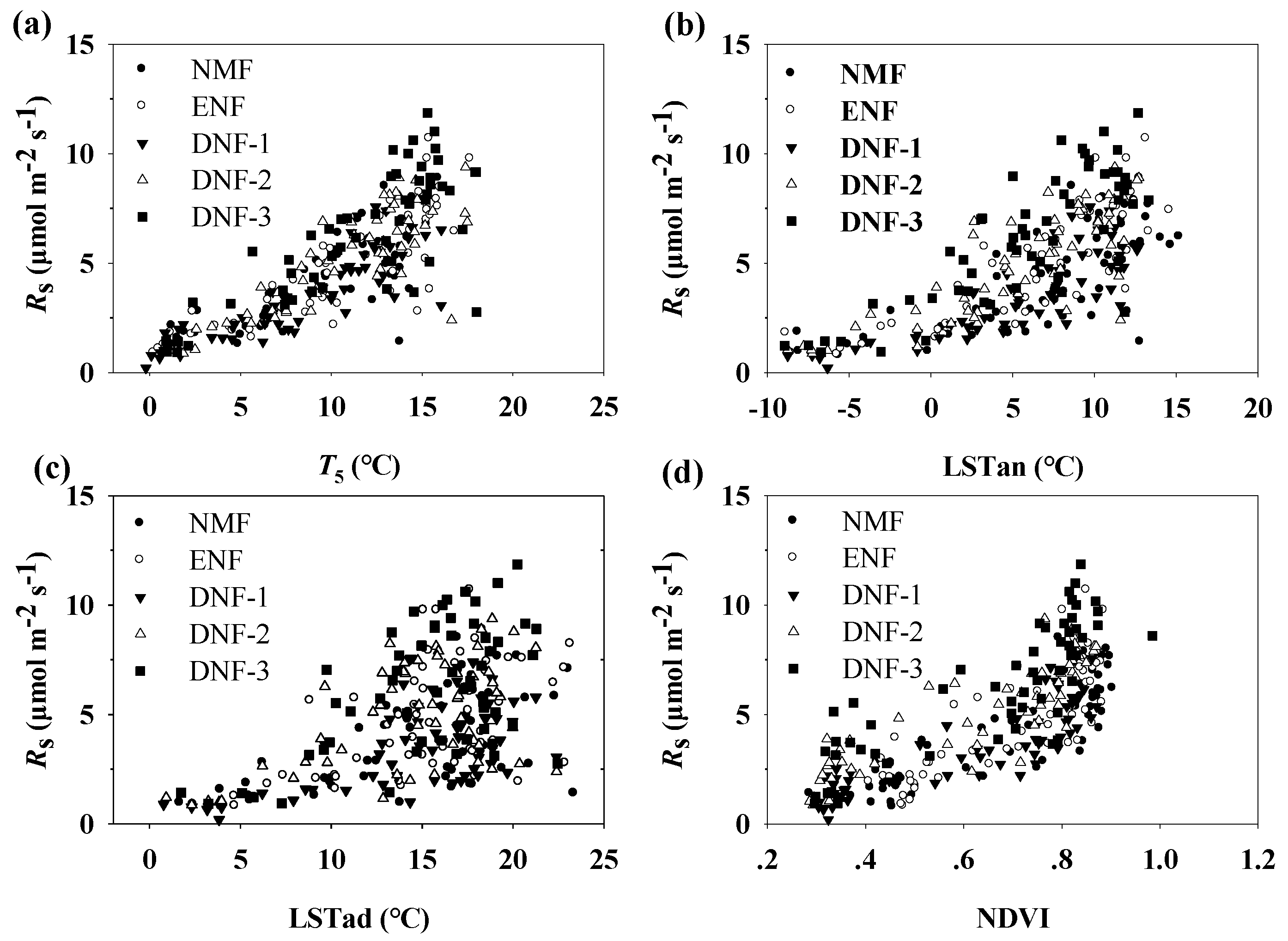 Forests 11 00131 g002