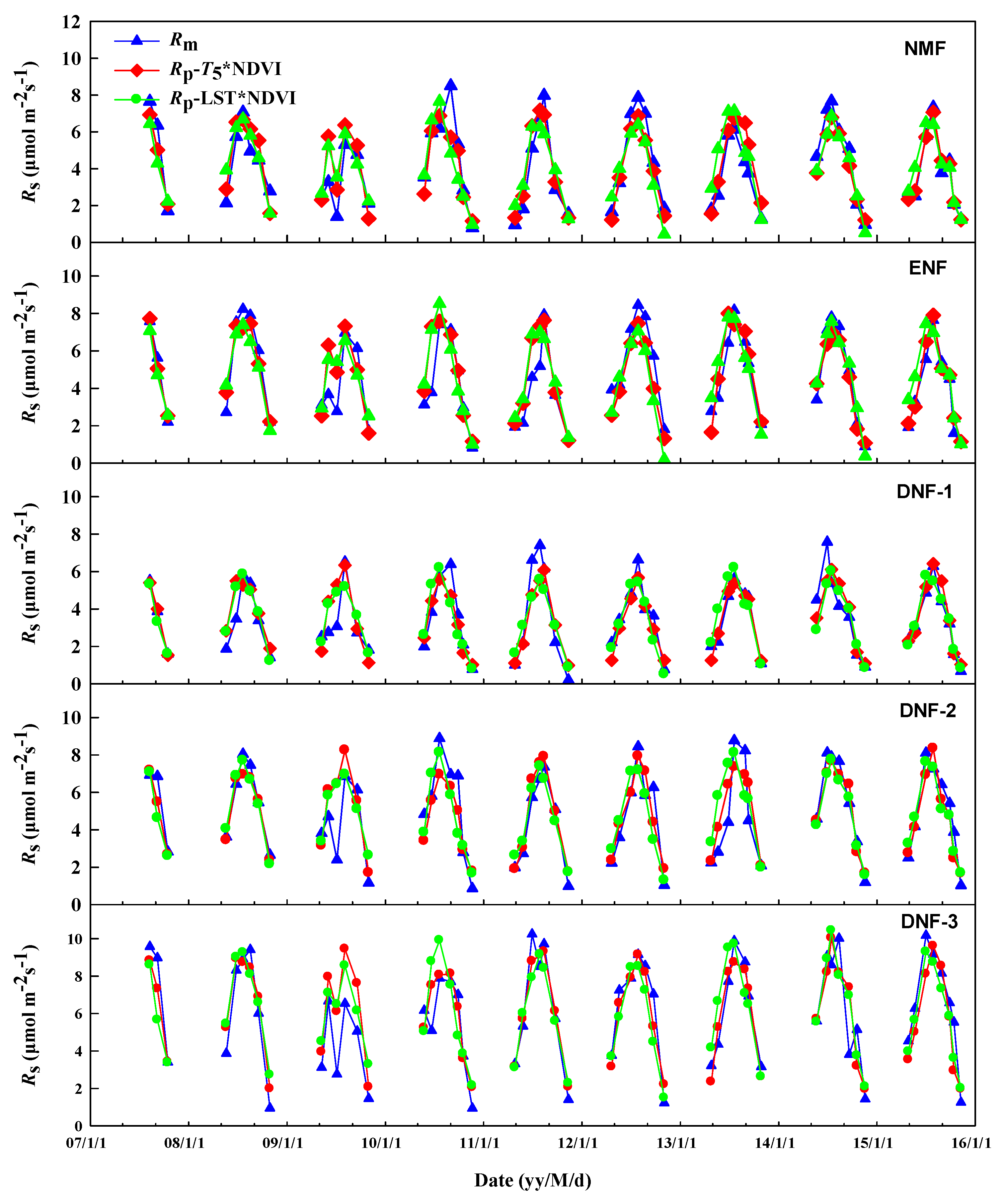 Forests 11 00131 g003