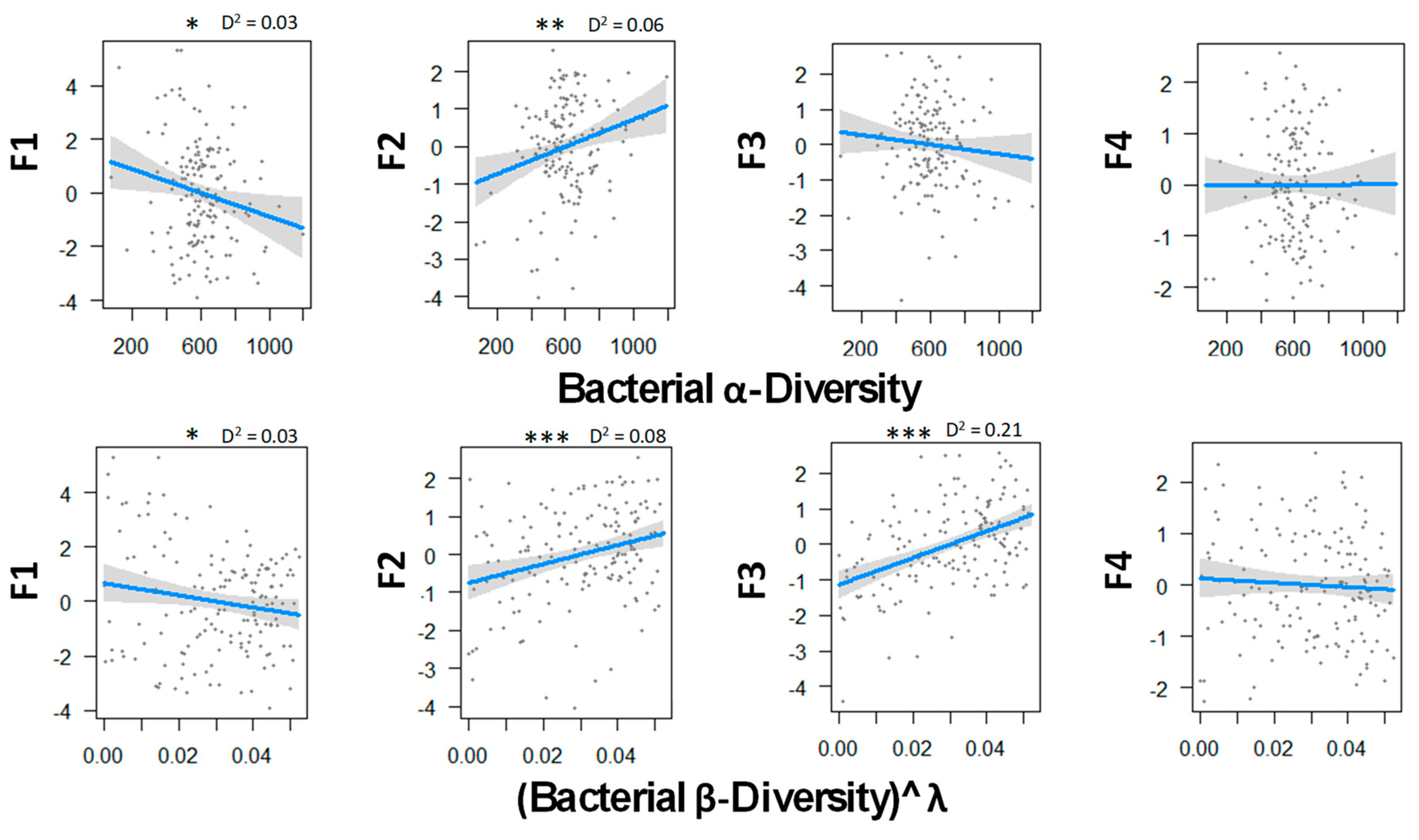 Forests 11 00149 g003