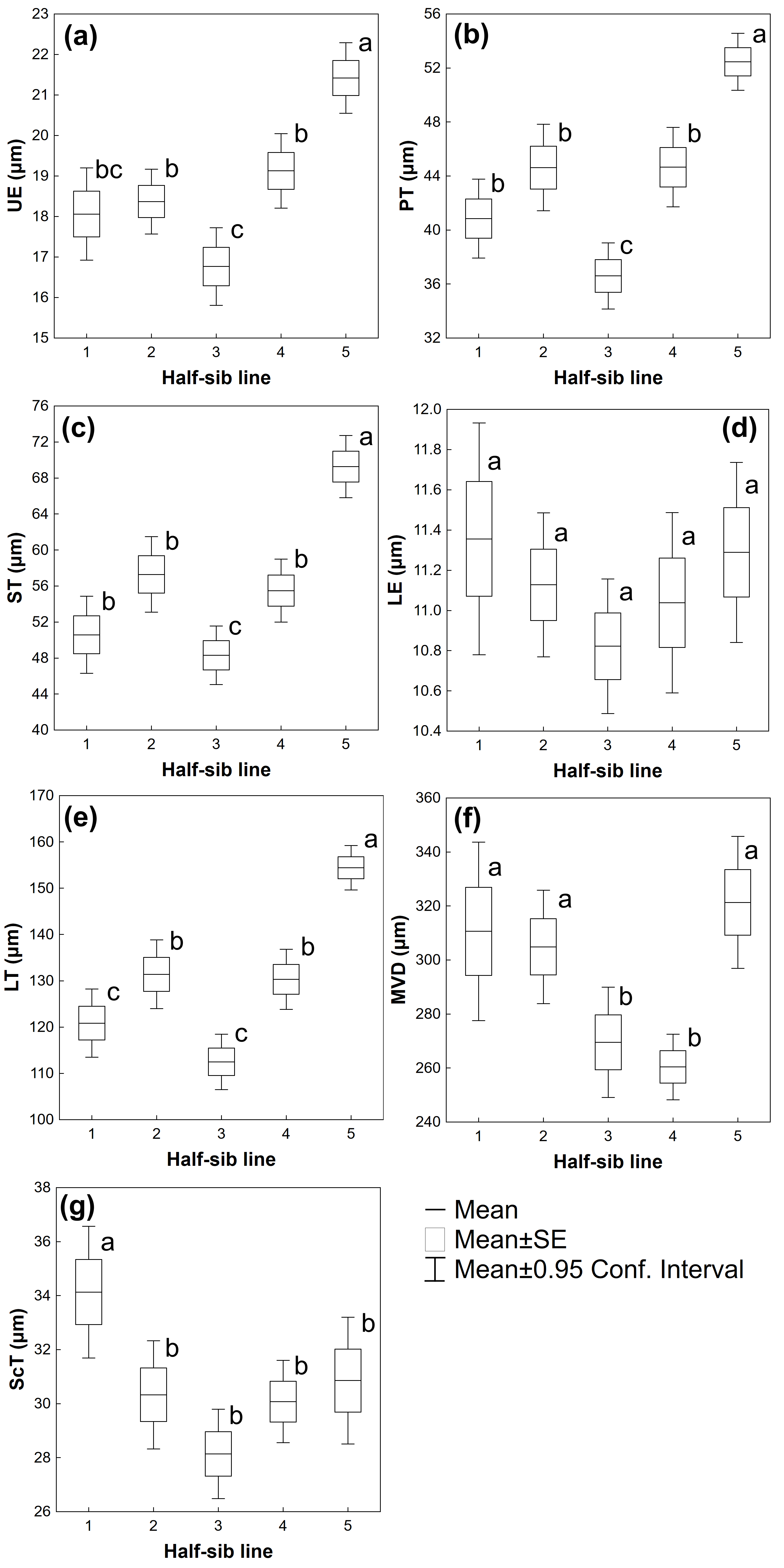 Forests Free Full Text Half Sib Lines Of Pedunculate Oak Quercus Robur L Respond Differently To Drought Through Biometrical Anatomical And Physiological Traits Html
