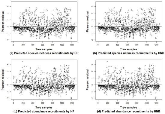 Mosses – Division Bryophyta - Plant & Pest Diagnostics