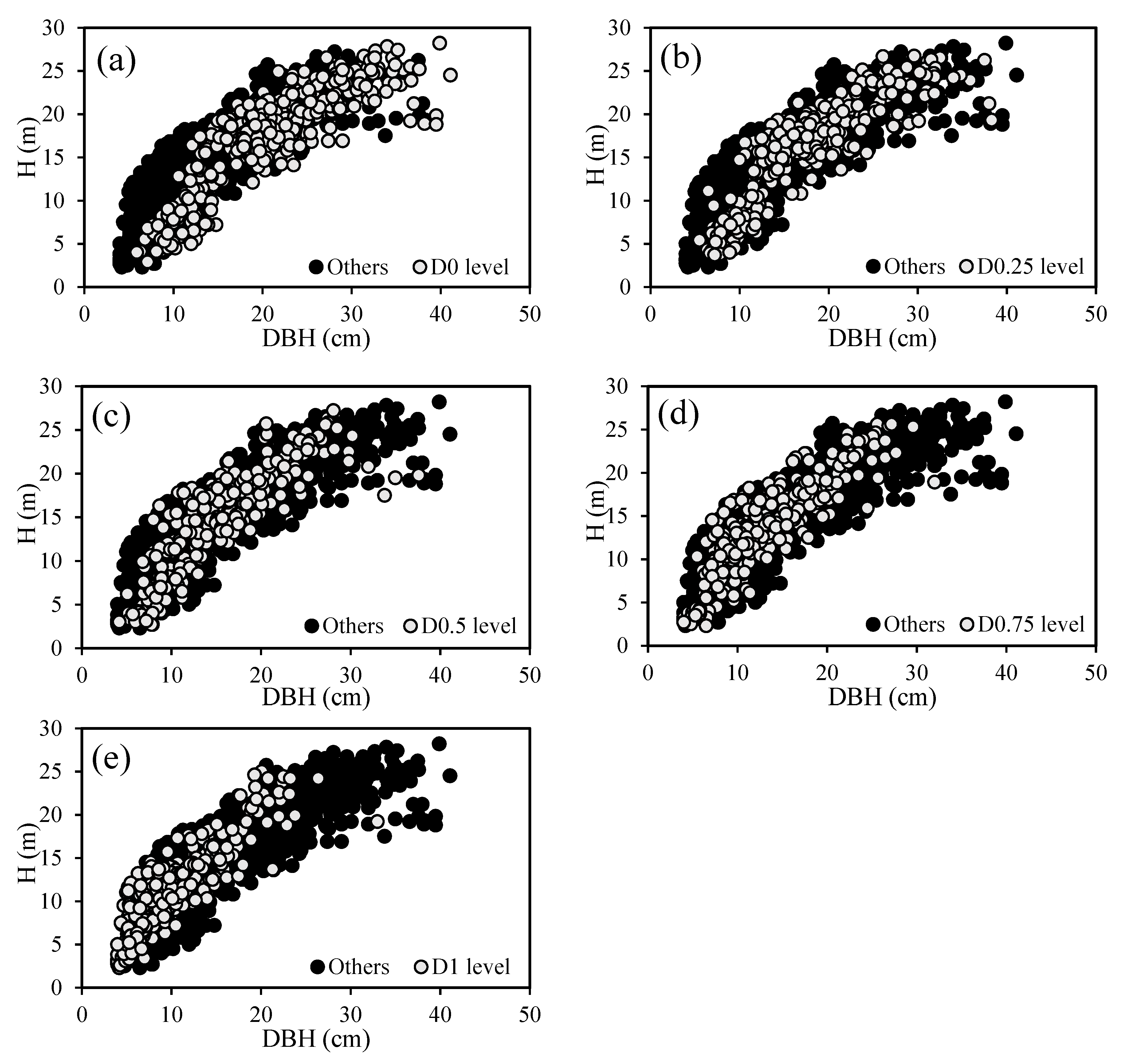 Forests 11 00183 g002