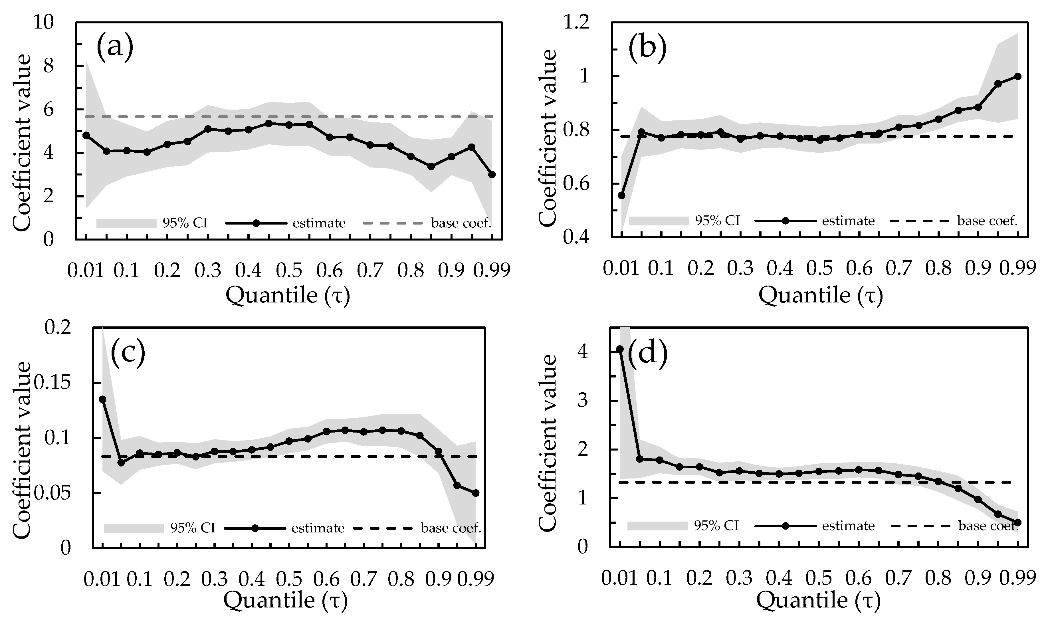 Forests 11 00183 g005