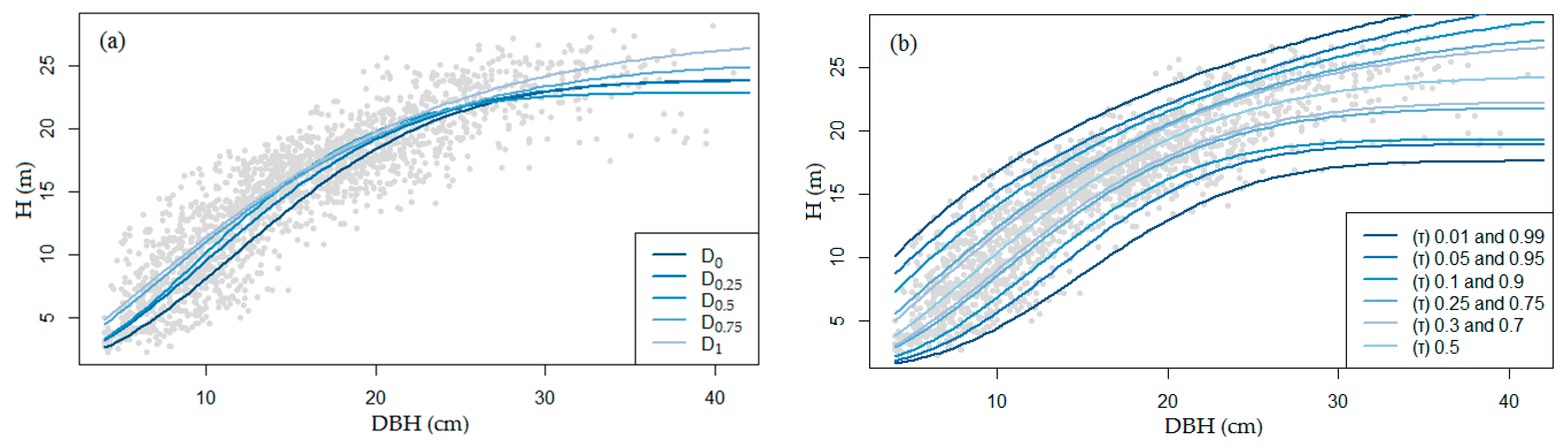 Forests 11 00183 g006
