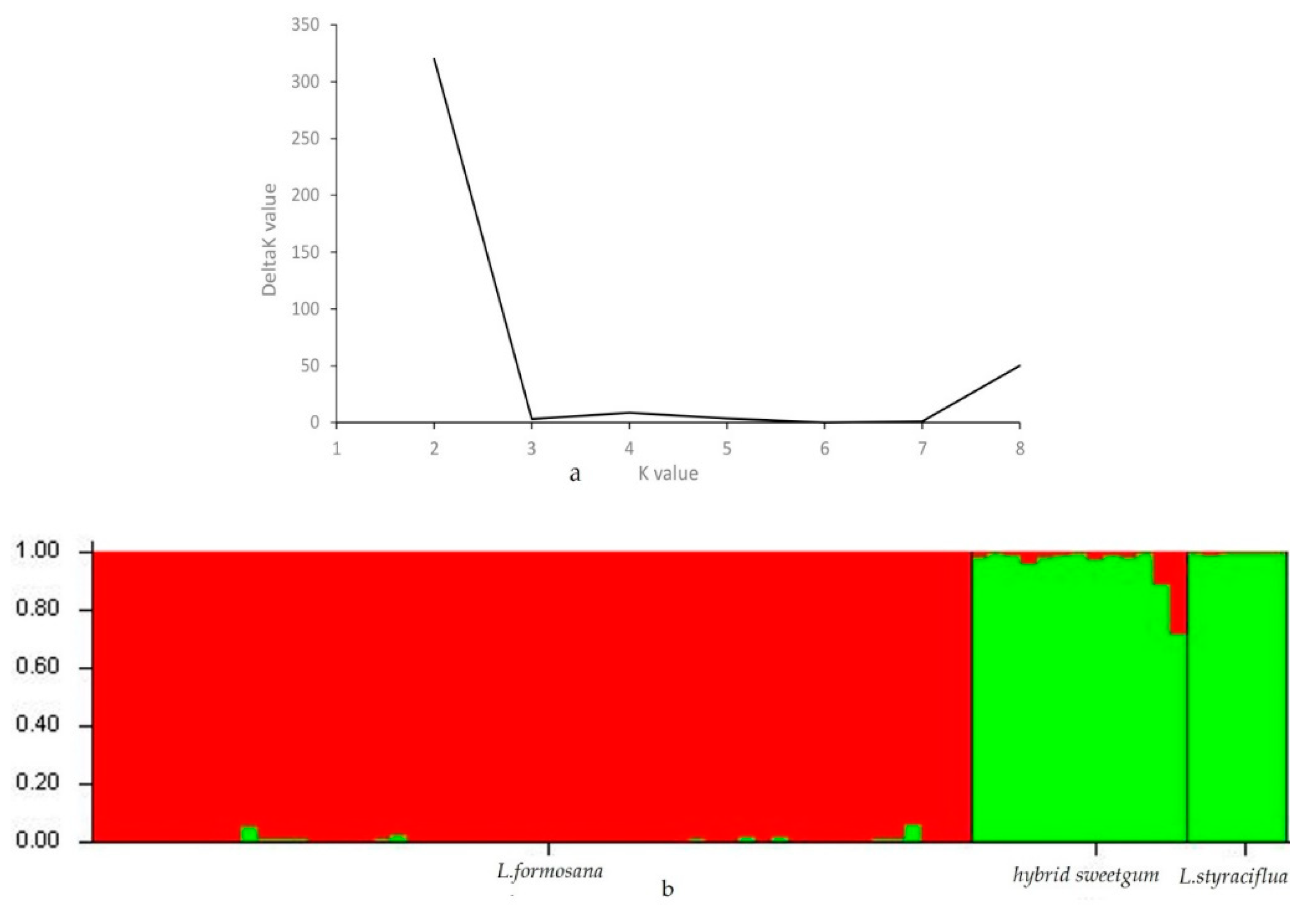 Forests 11 00203 g003