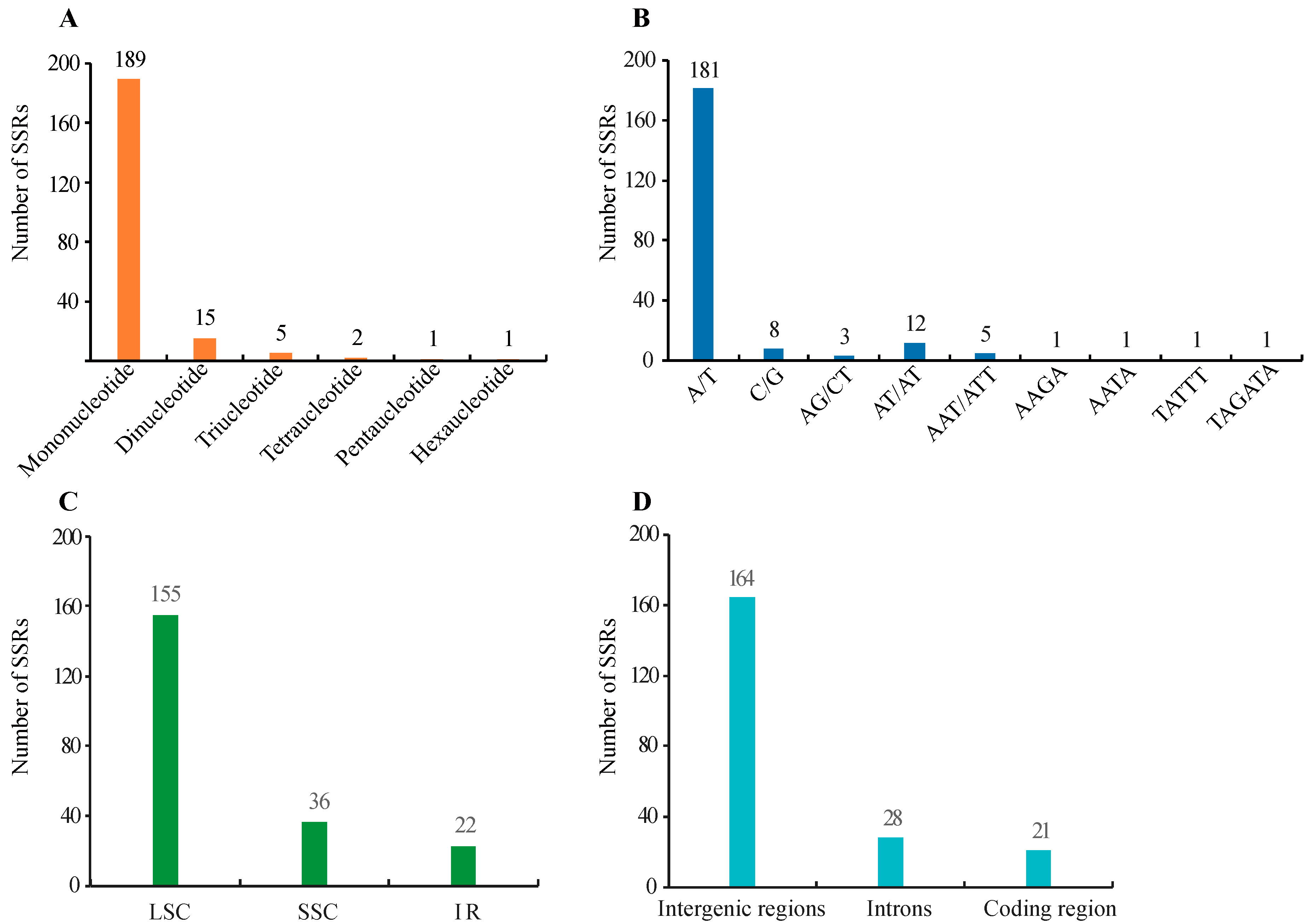 Forests 11 00207 g002