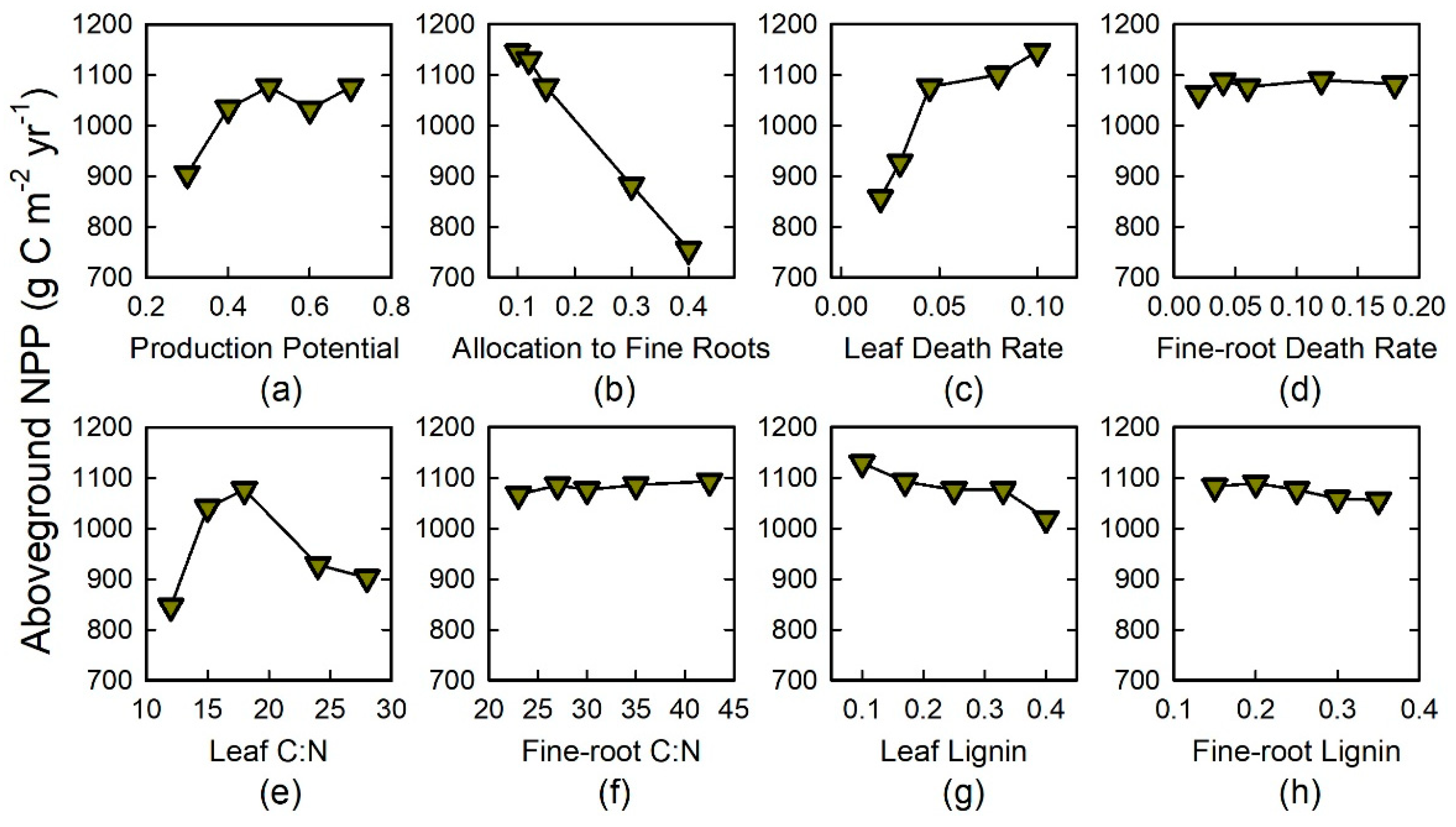 Forests 11 00213 g005