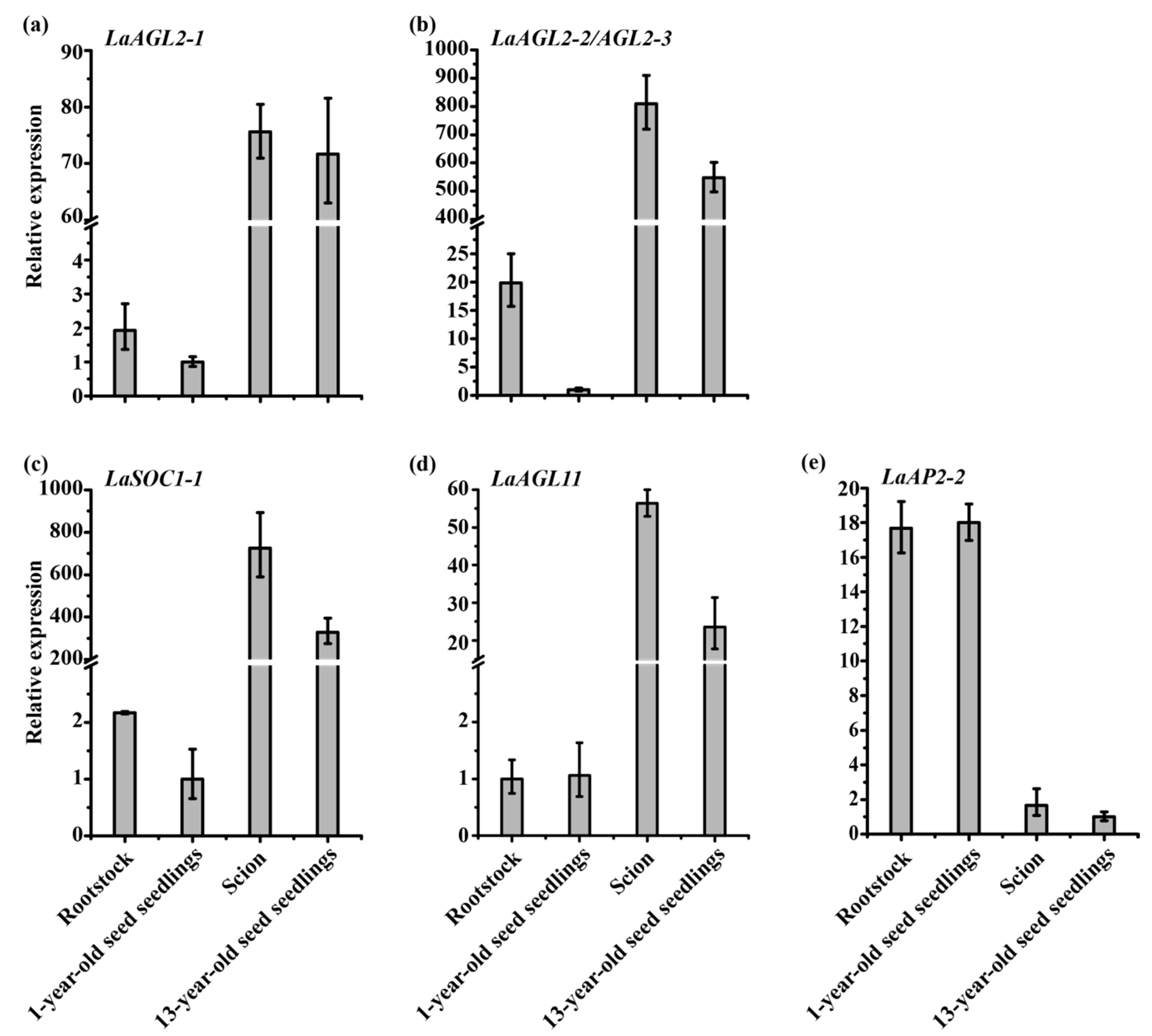 Forests 11 00218 g007