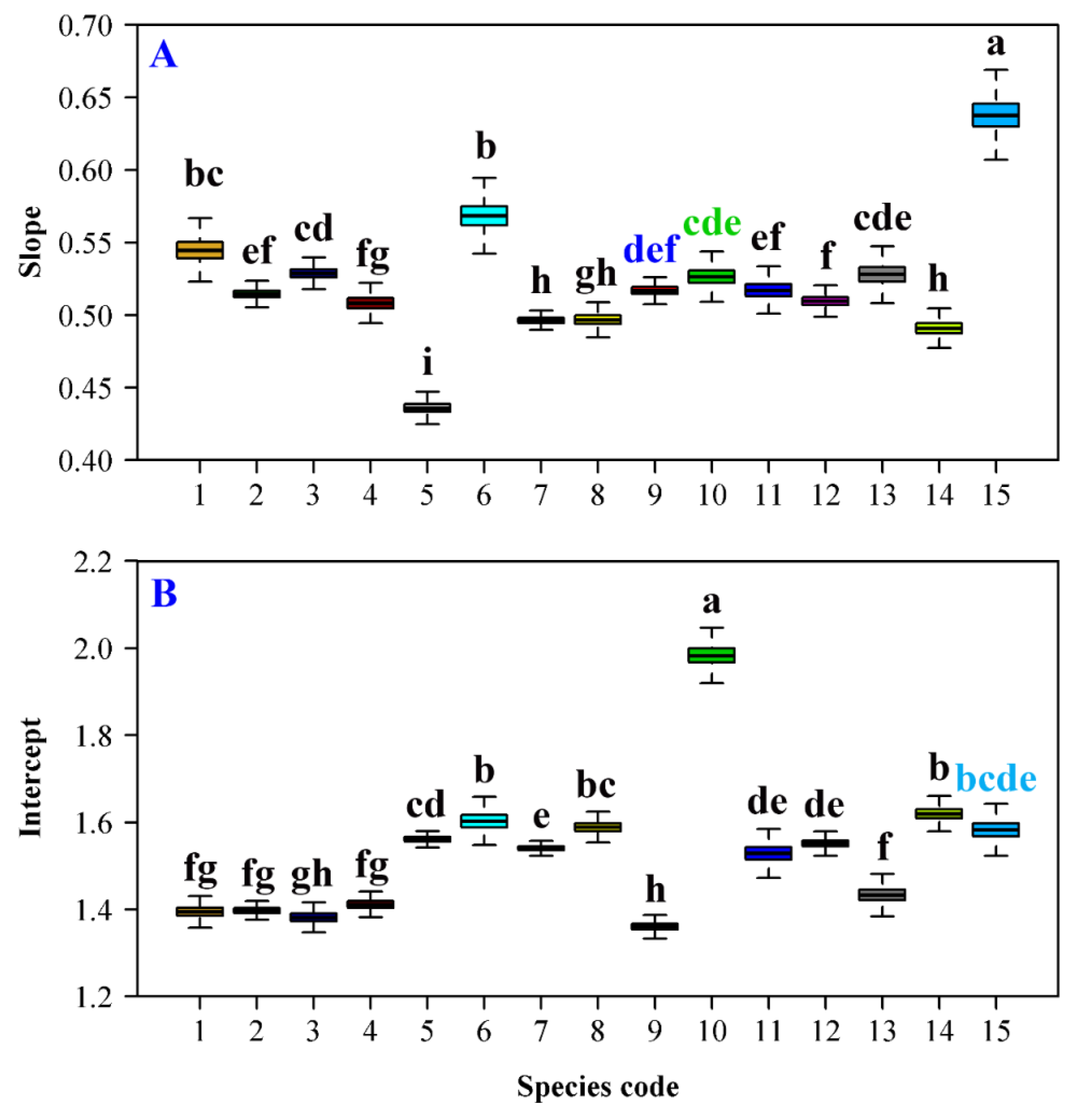 Forests 11 00246 g006