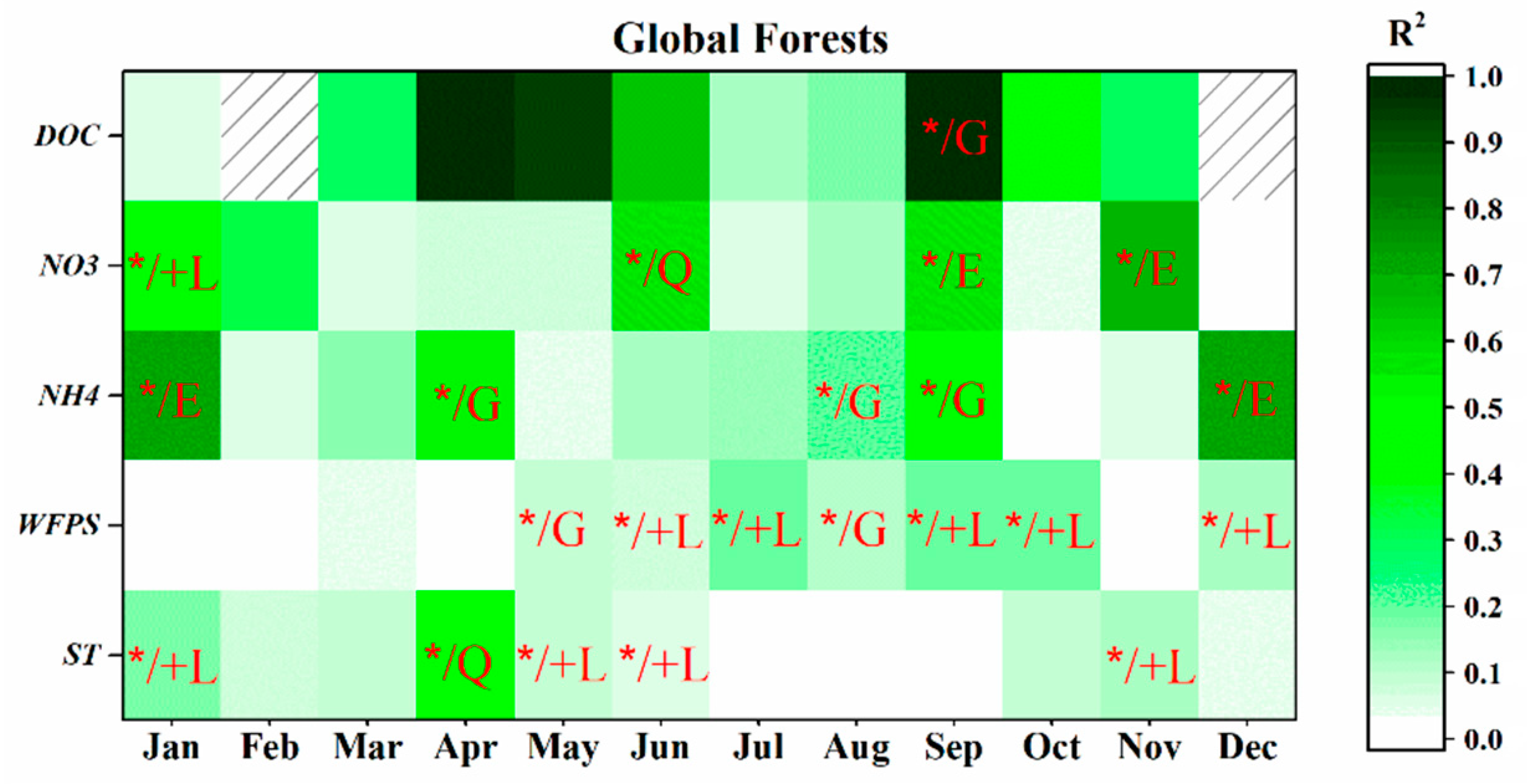 Forests Free Full Text Magnitude And Edaphic Controls Of Nitrous Oxide Fluxes In Natural Forests At Different Scales Html