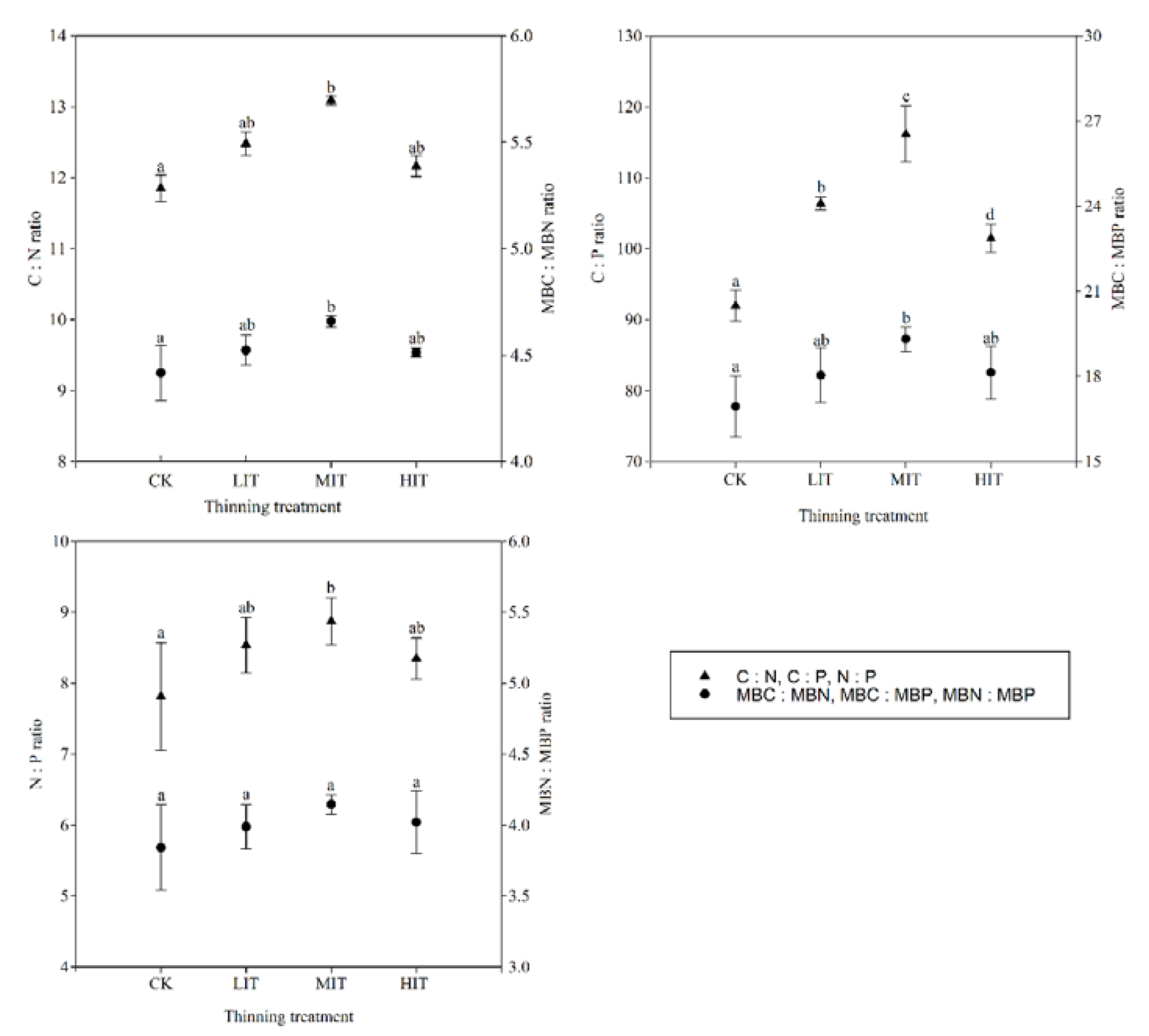 Forests 11 00261 g001 Forests 11 00261 g001