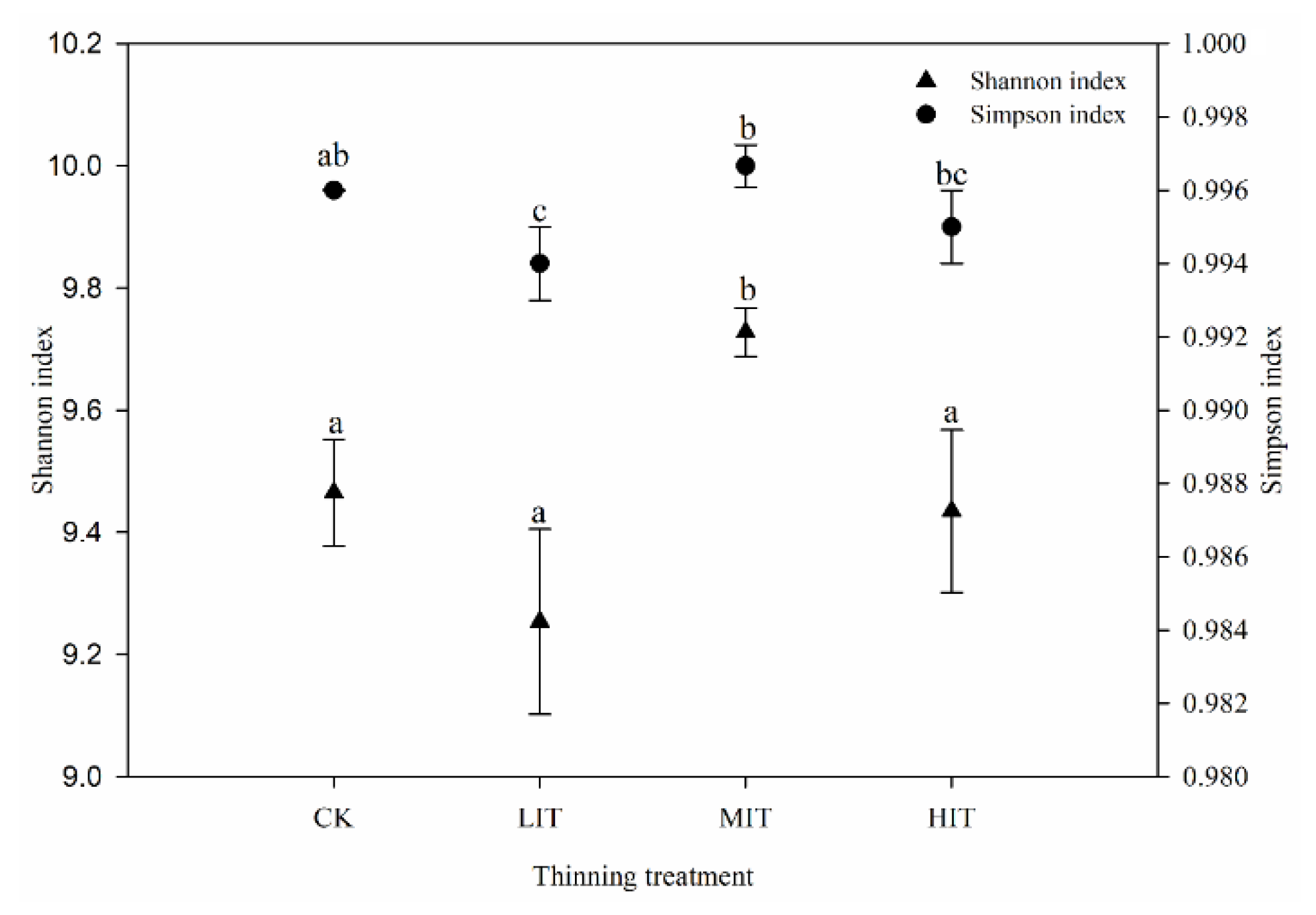 Forests 11 00261 g002 Forests 11 00261 g002