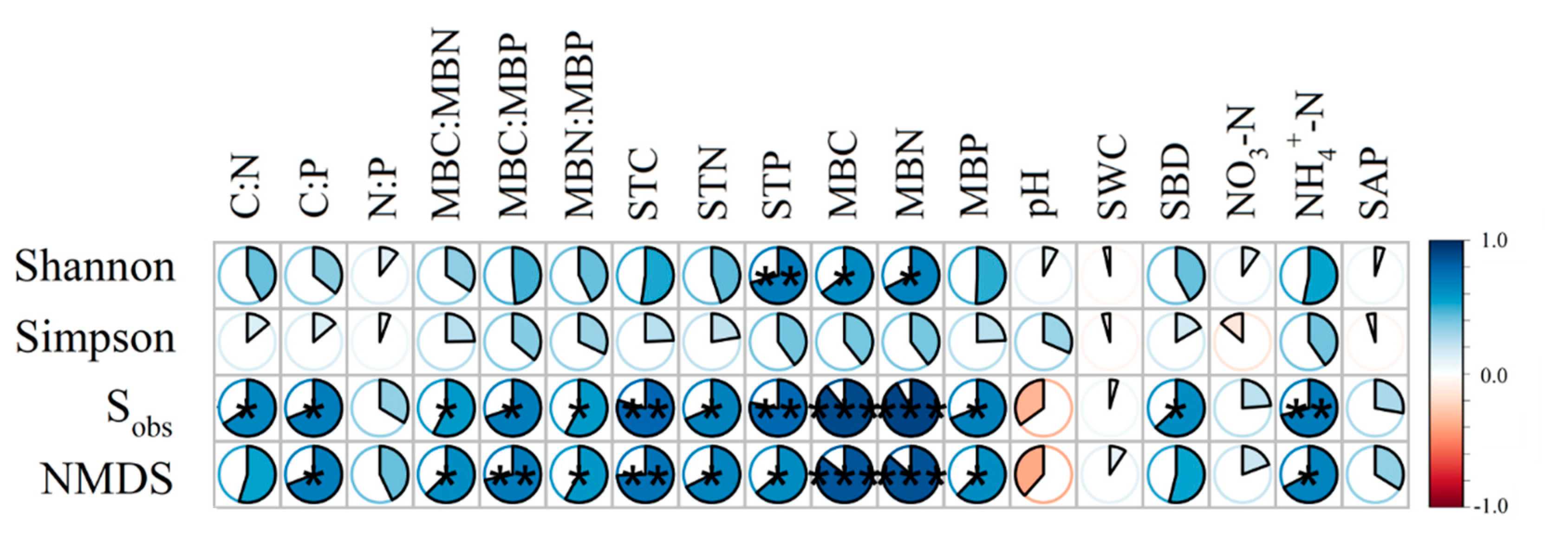 Forests 11 00261 g005 Forests 11 00261 g005