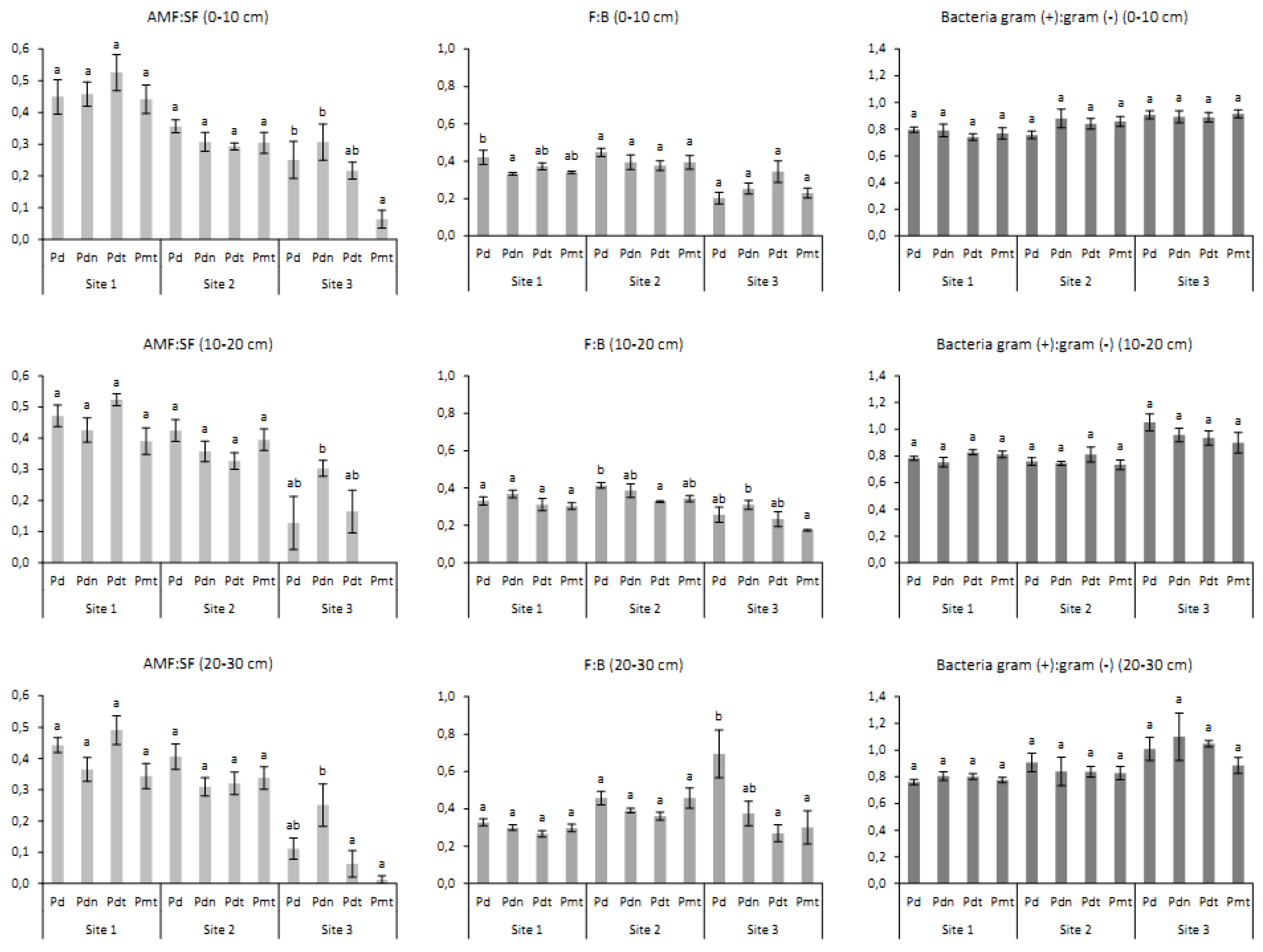 Forests 11 00262 g004 Forests 11 00262 g004