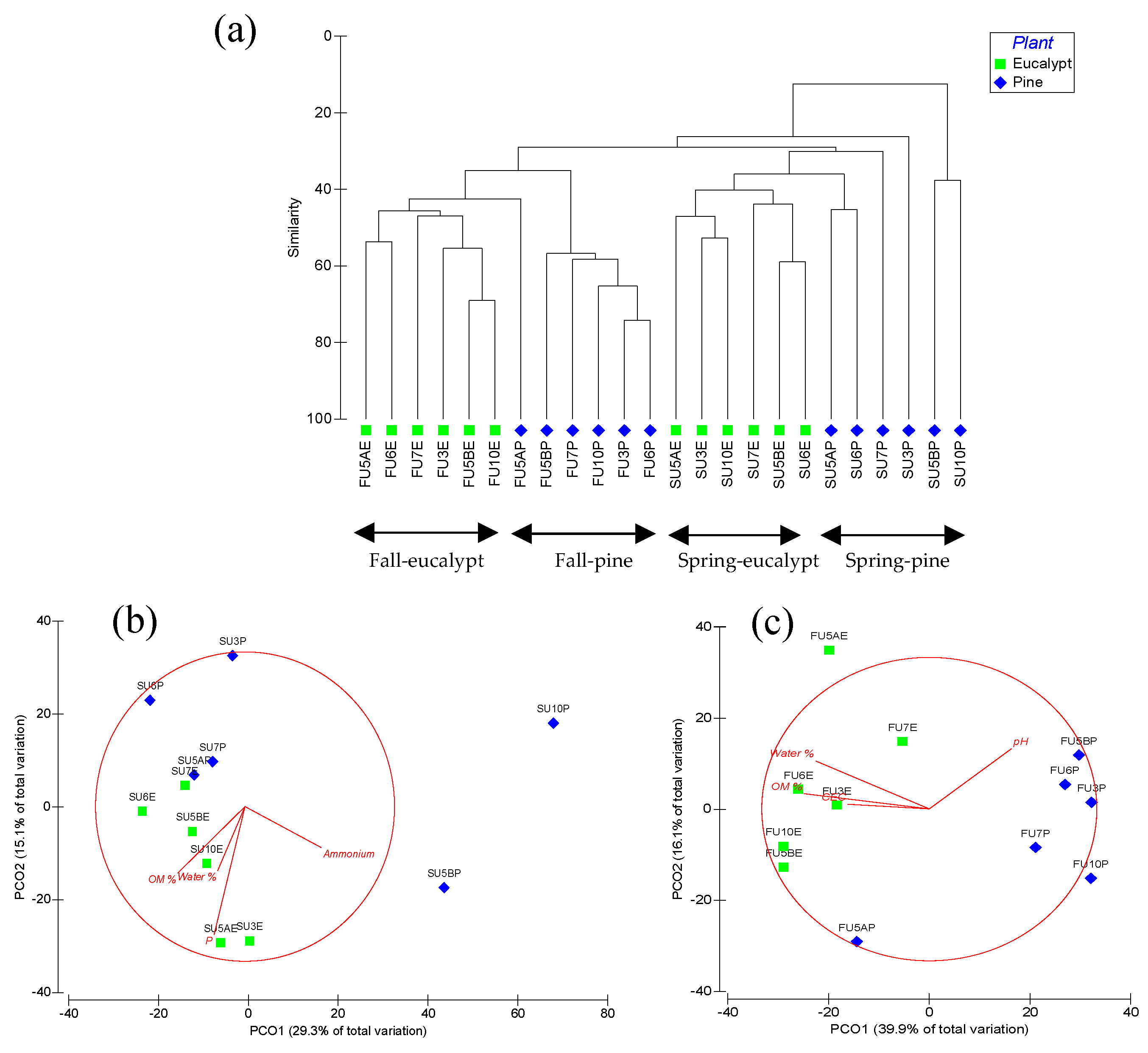 Forests 11 00275 g002
