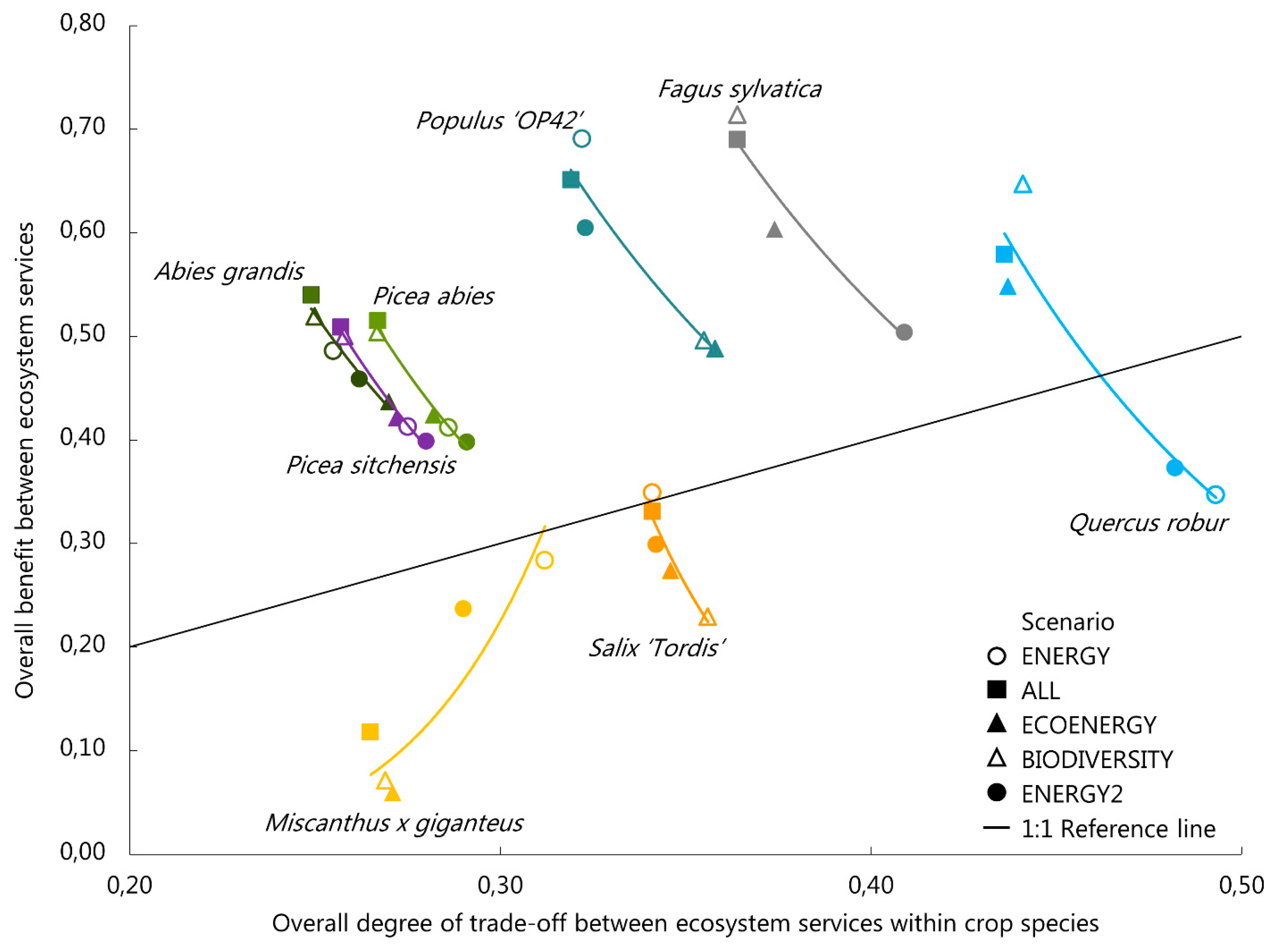 Forests 11 00277 g003