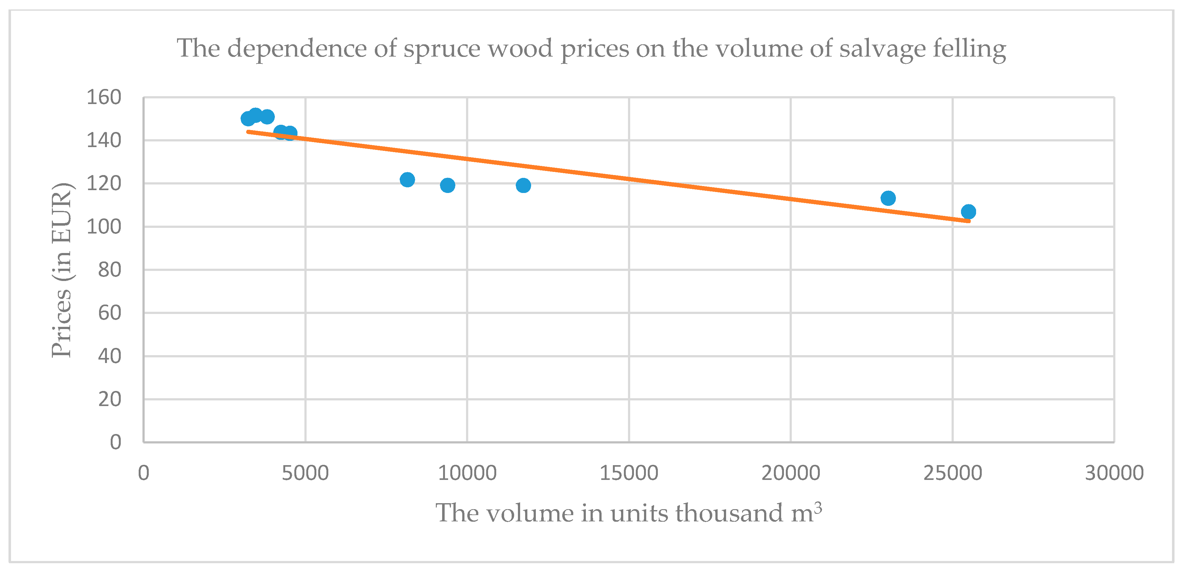 Forests 11 00283 g003 Forests 11 00283 g003