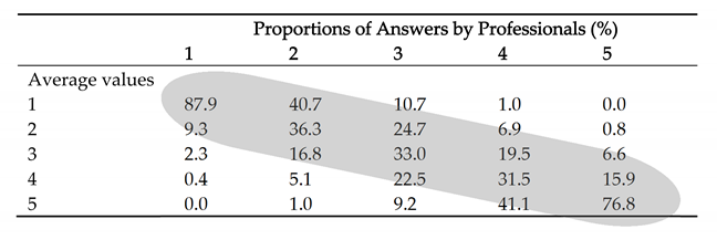 Forests 11 00294 i001