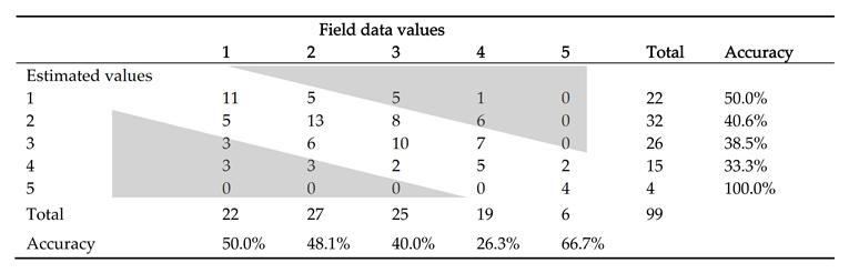 Forests 11 00294 i002