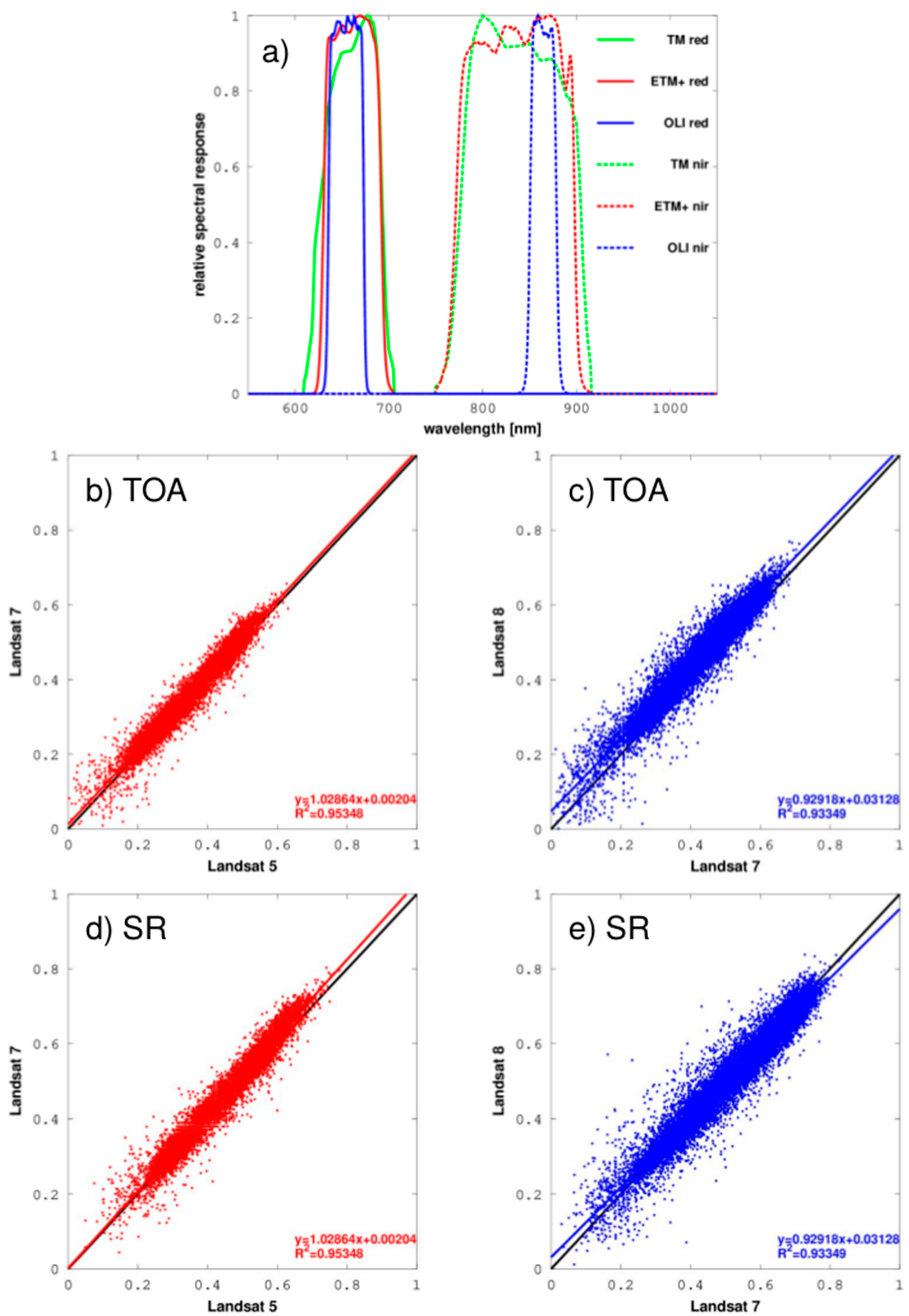 Forests 11 00334 g002