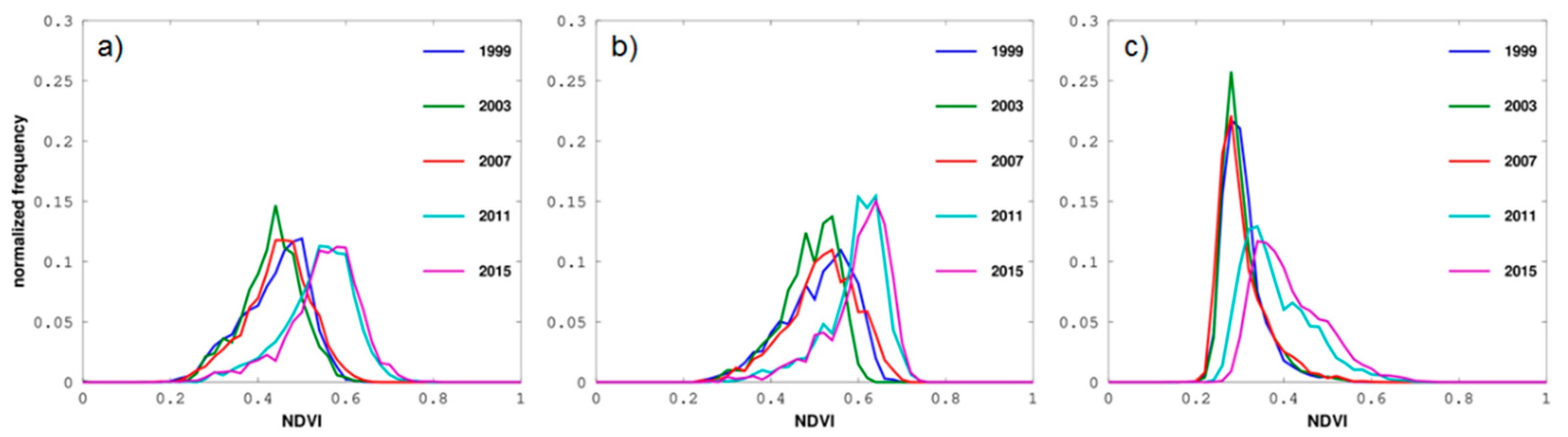 Forests 11 00334 g008