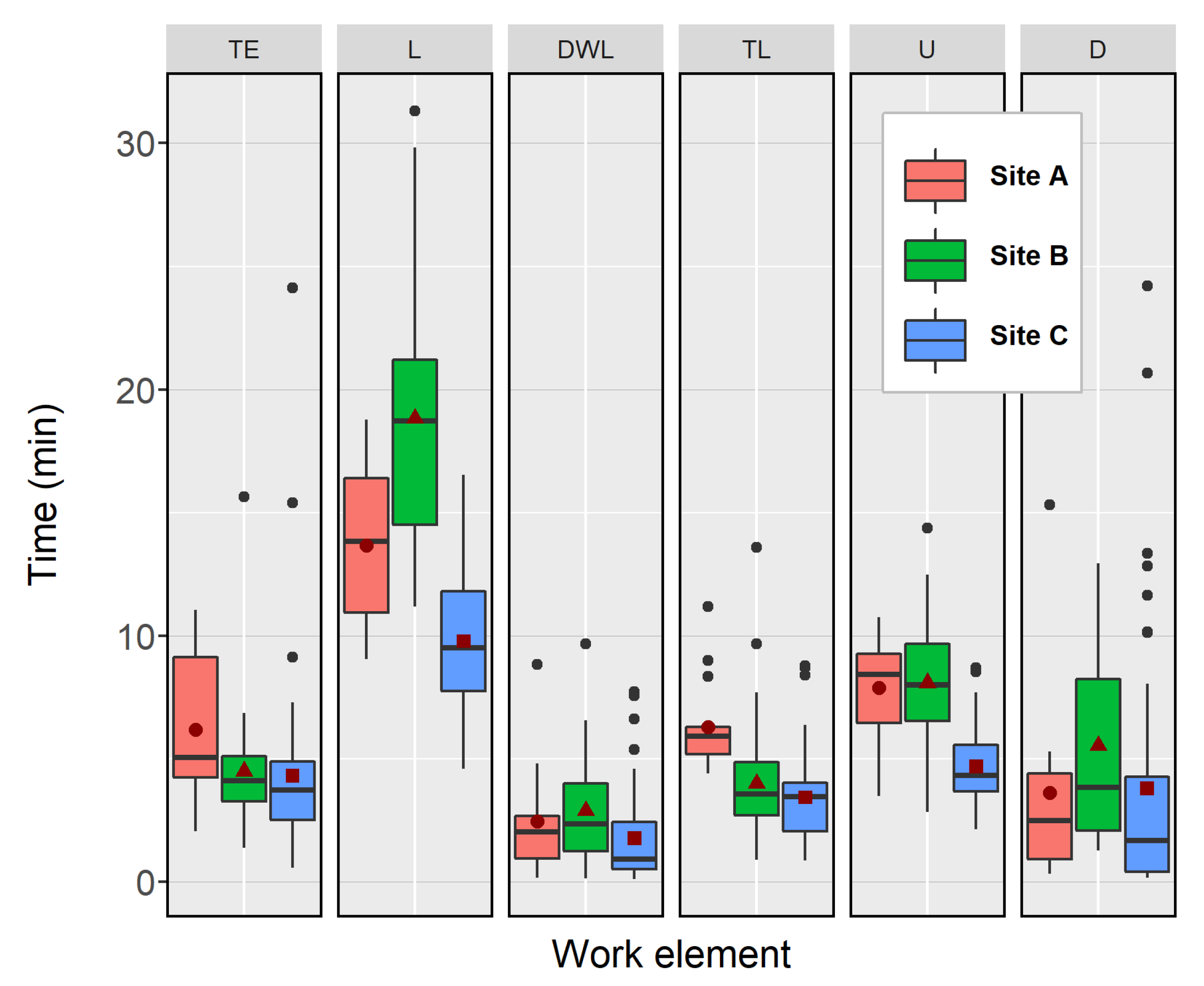 Forests Free Full Text Forwarder Productivity In Salvage Logging Operations In Difficult Terrain Html