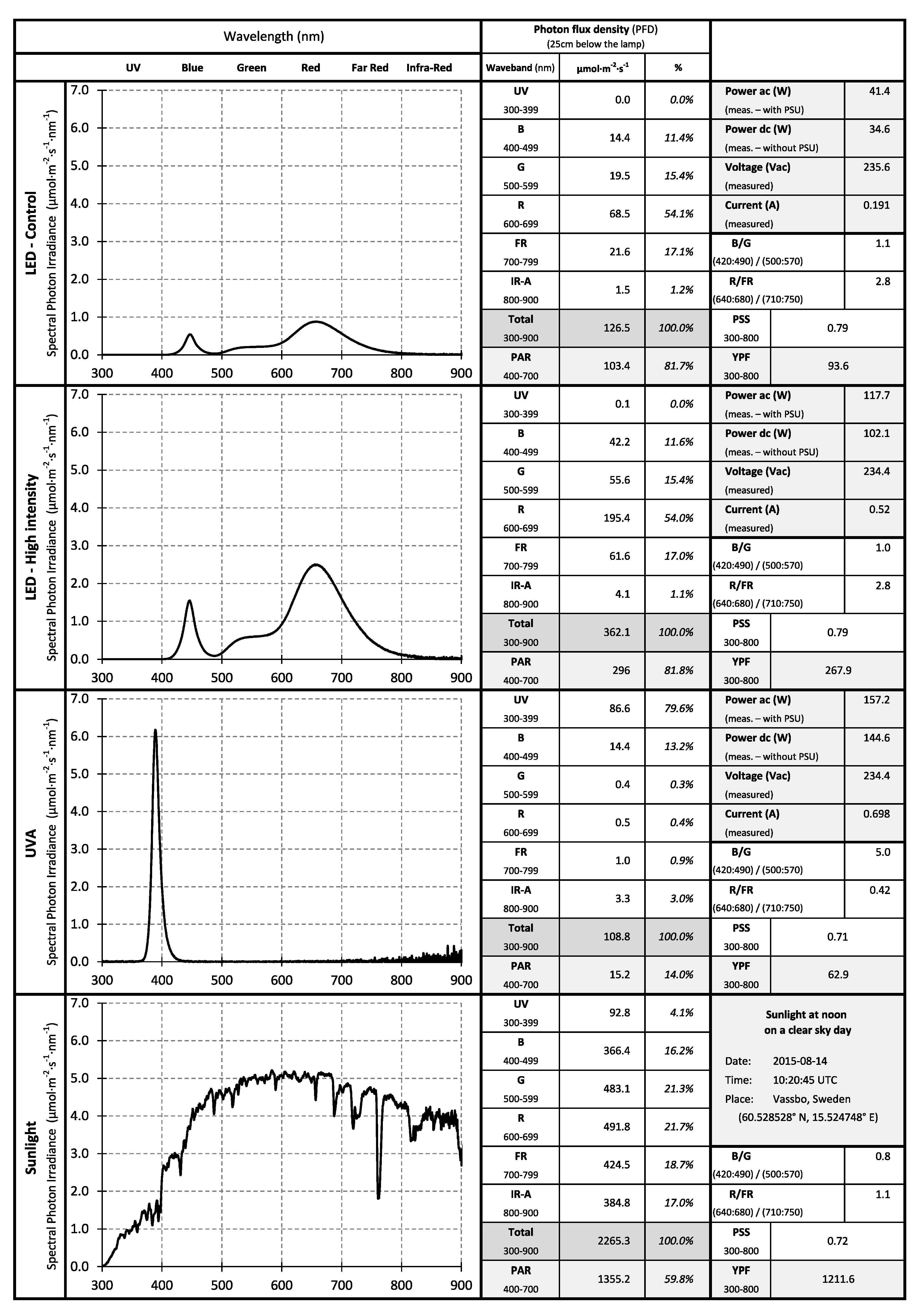 Forests 11 00354 g001 Forests 11 00354 g001