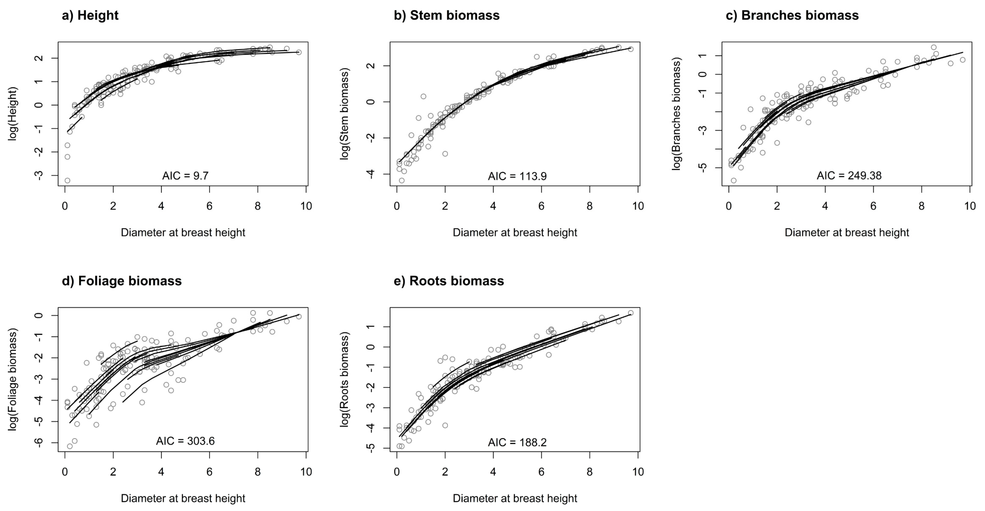 Forests 11 00381 g004