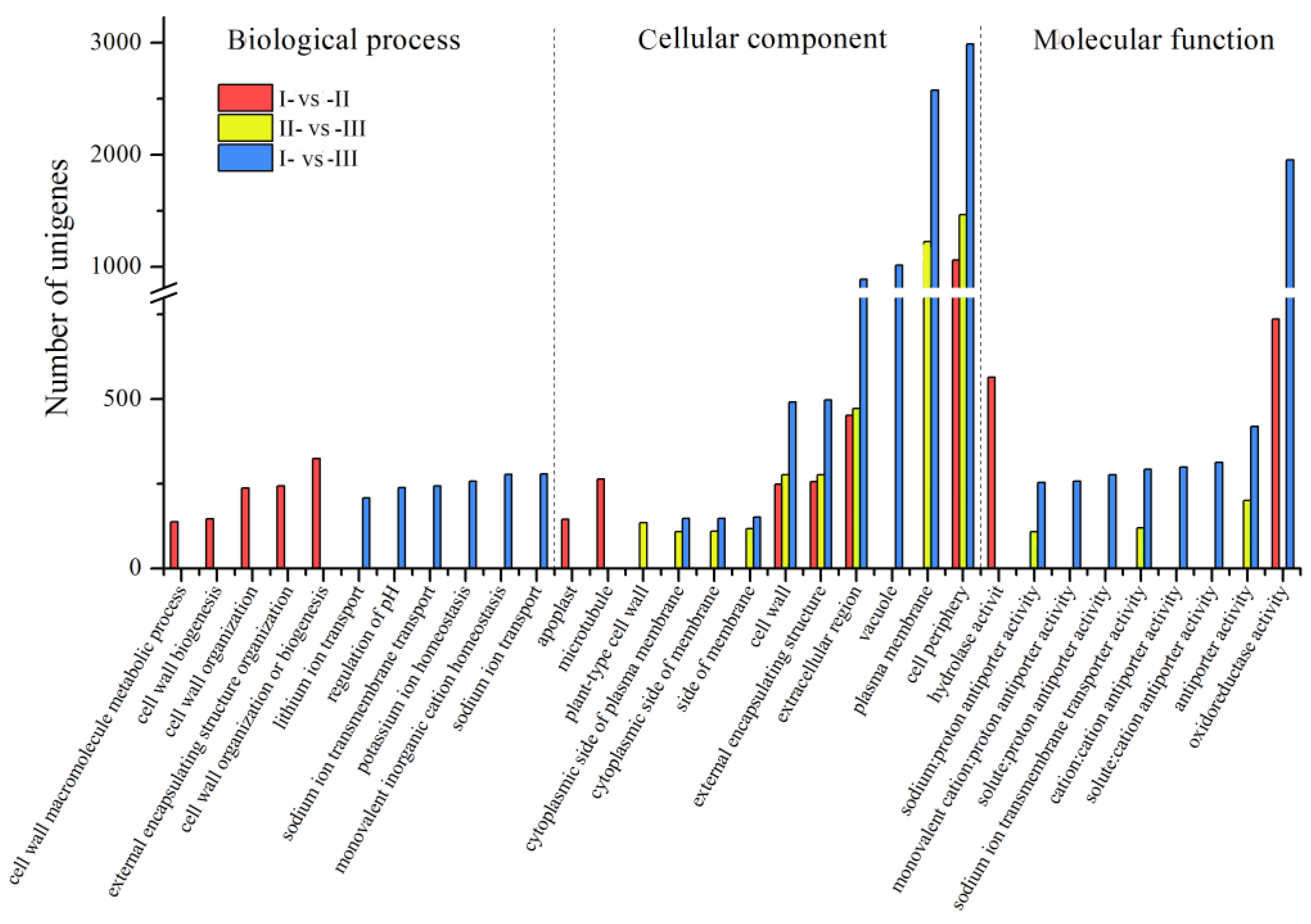 Forests 11 00388 g004
