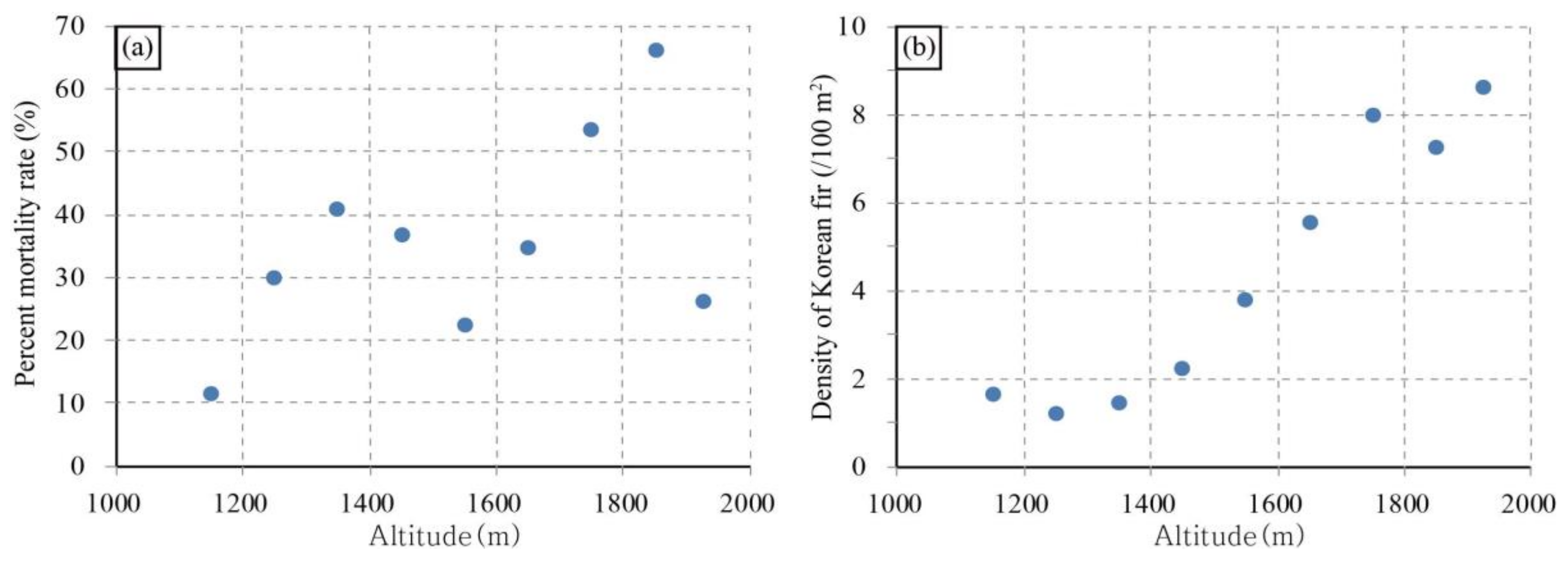 Forests 11 00391 g003