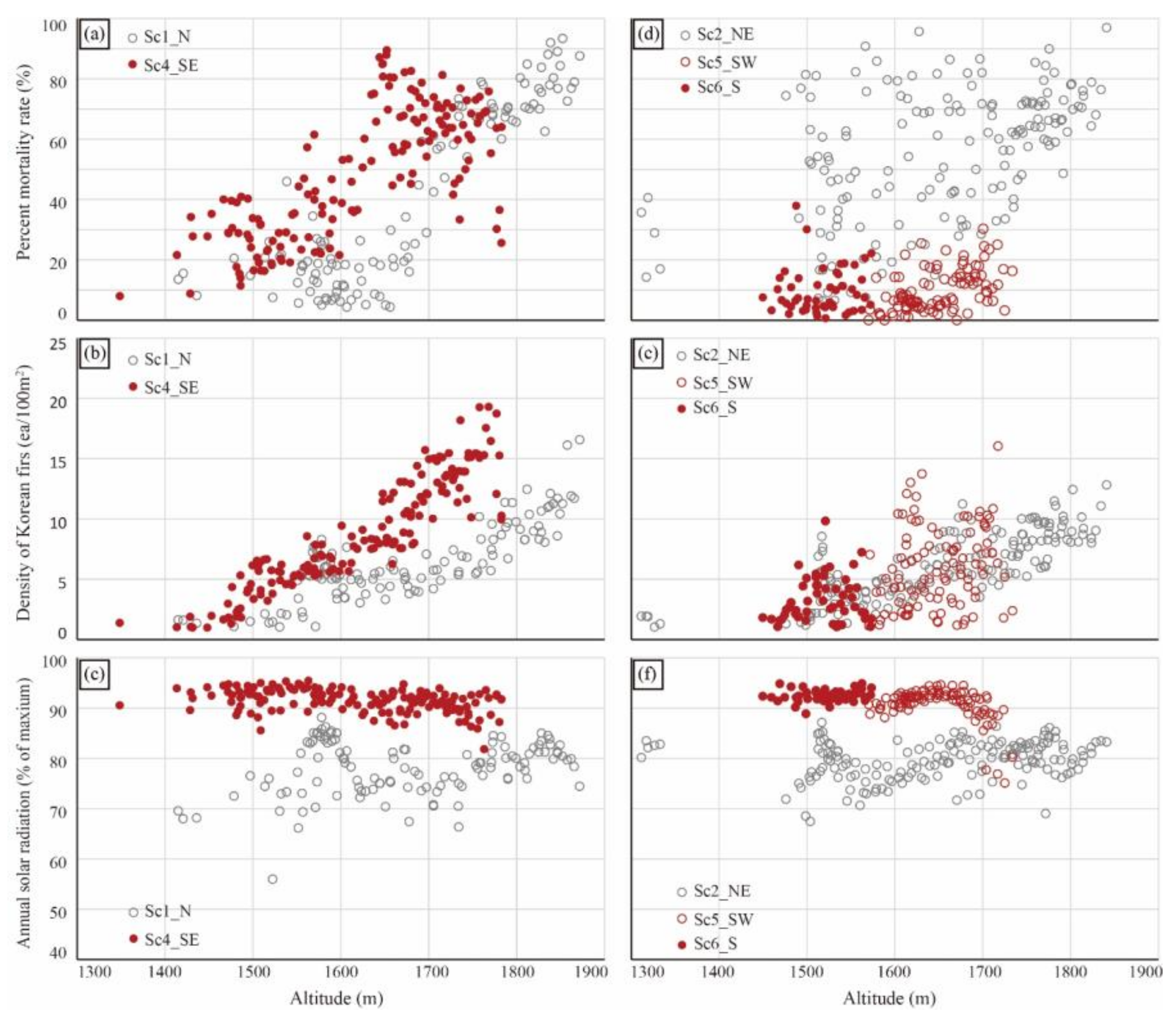 Forests 11 00391 g004