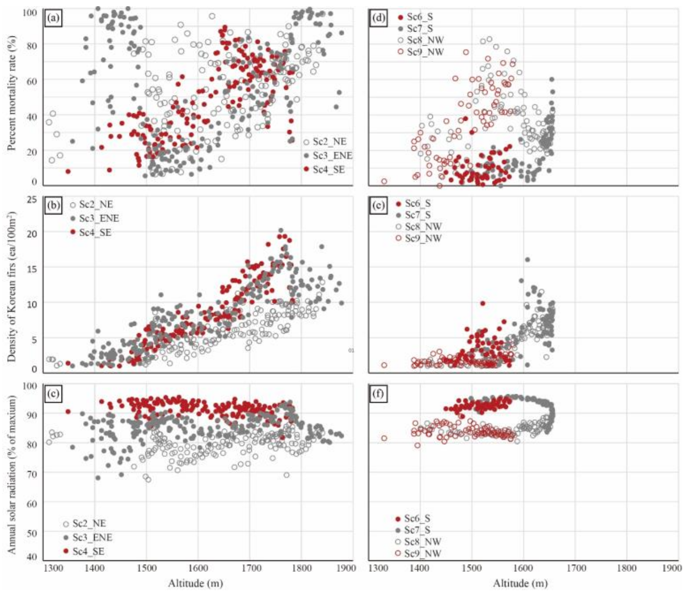 Forests 11 00391 g005