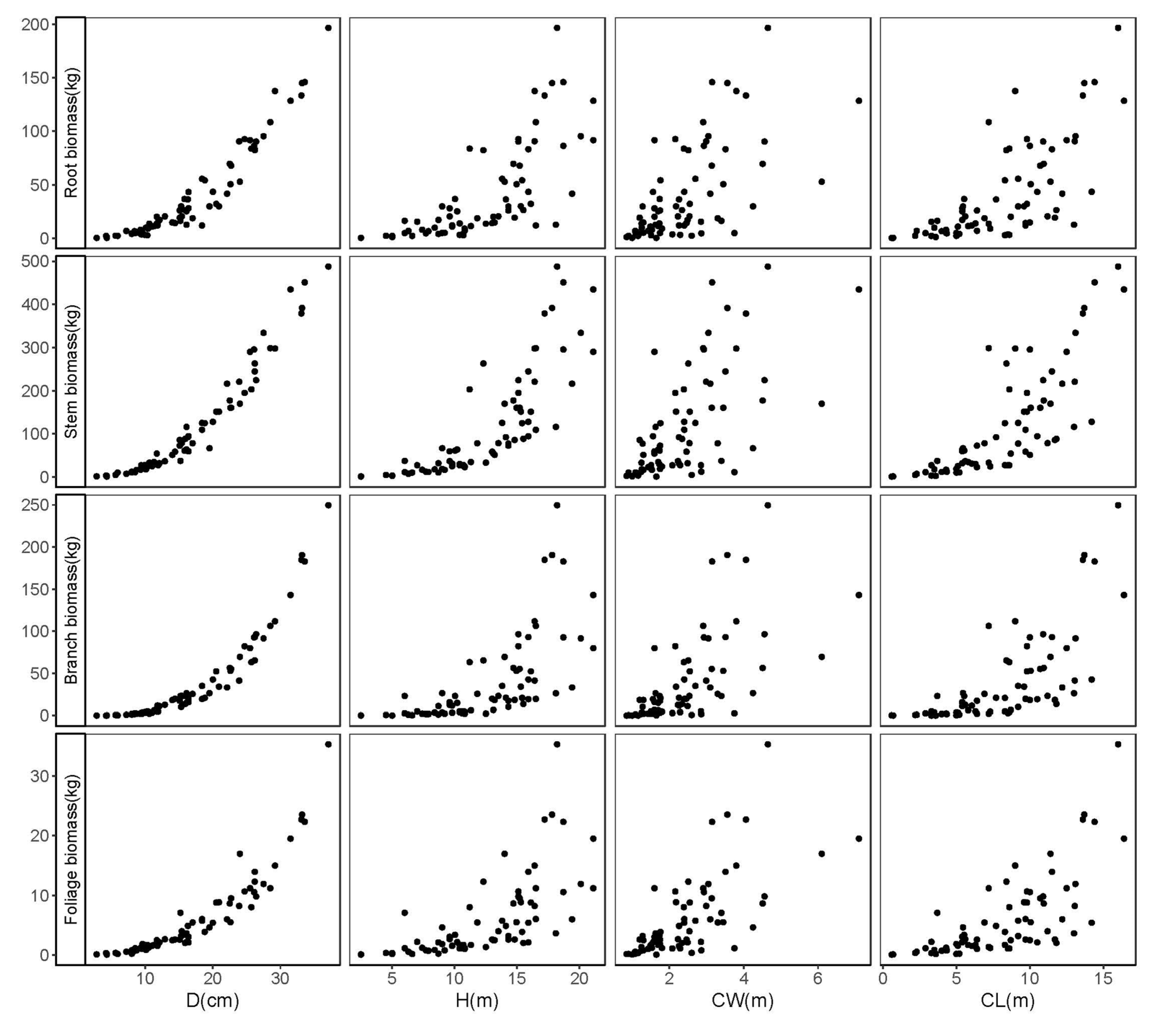 Forests 11 00397 g002