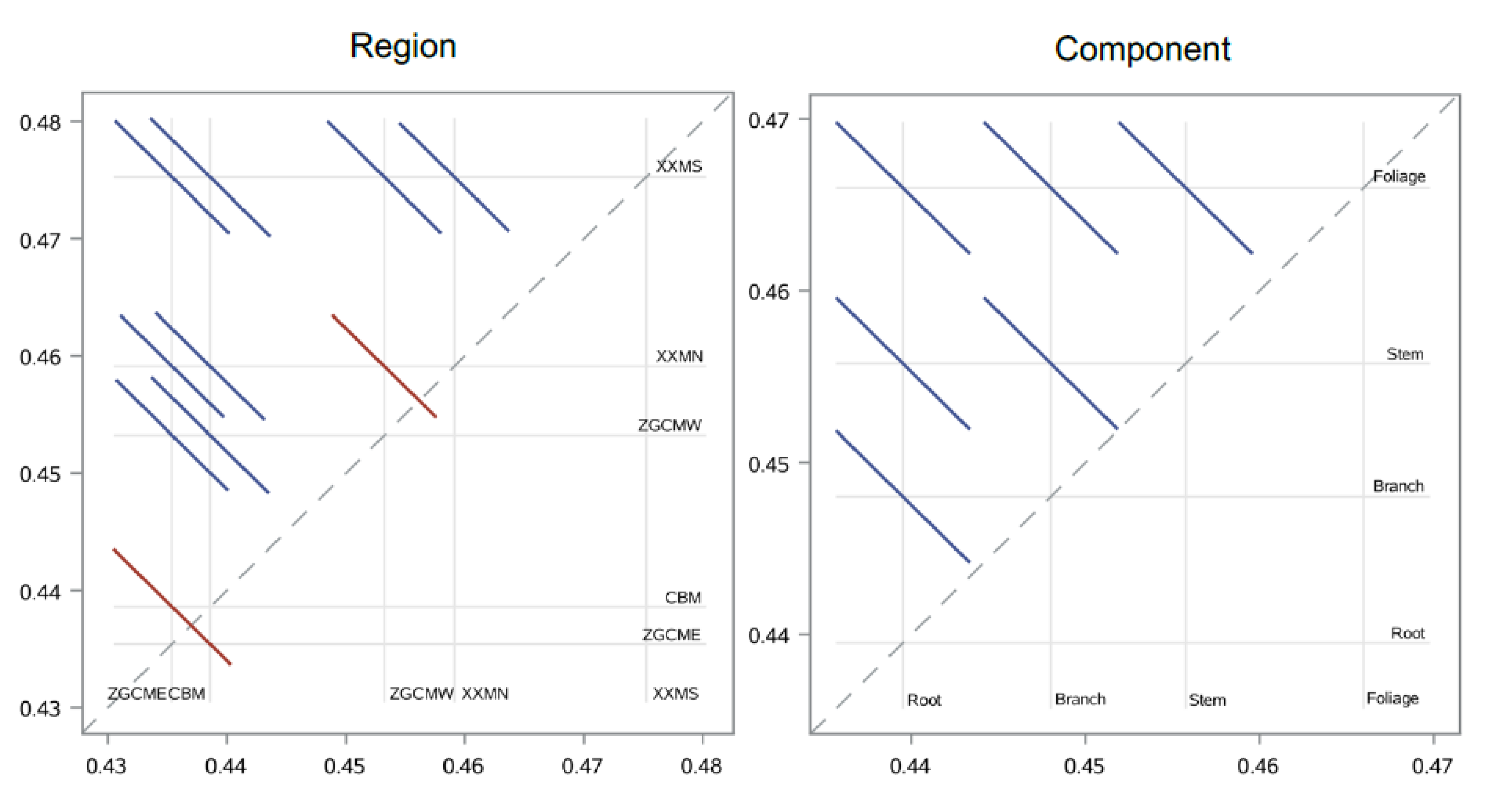 Forests 11 00397 g003