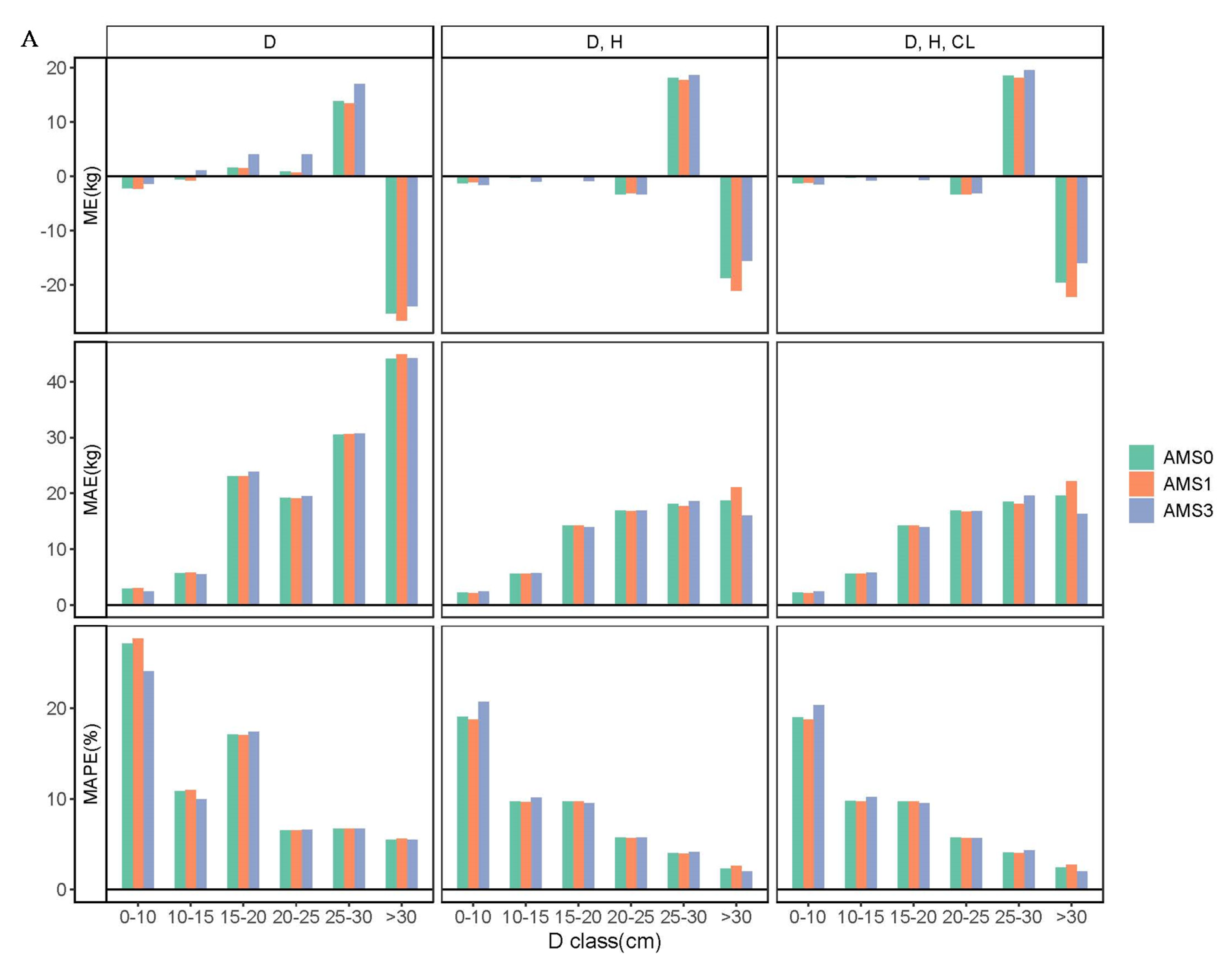 Forests 11 00397 g004a
