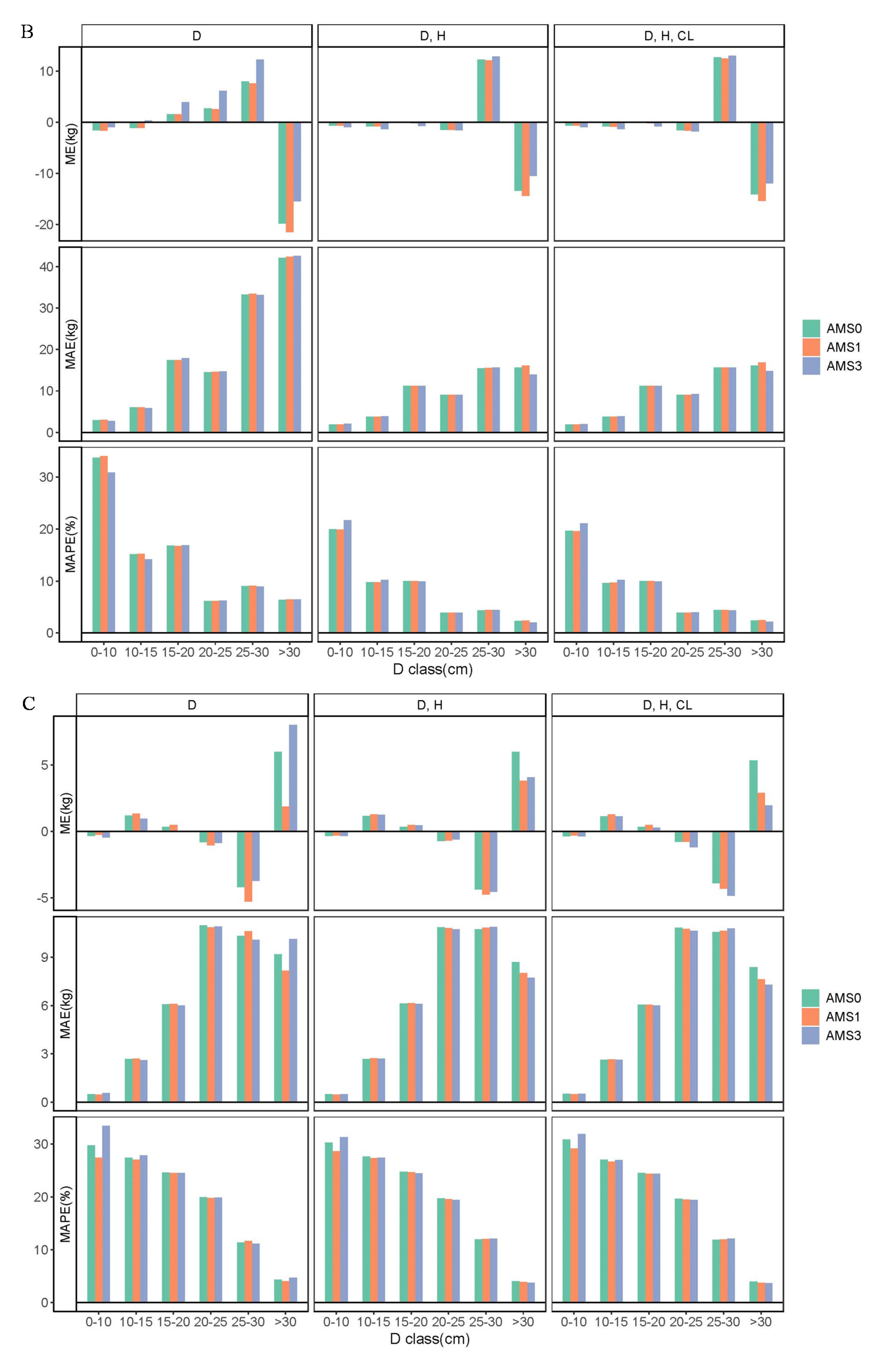 Forests 11 00397 g004b