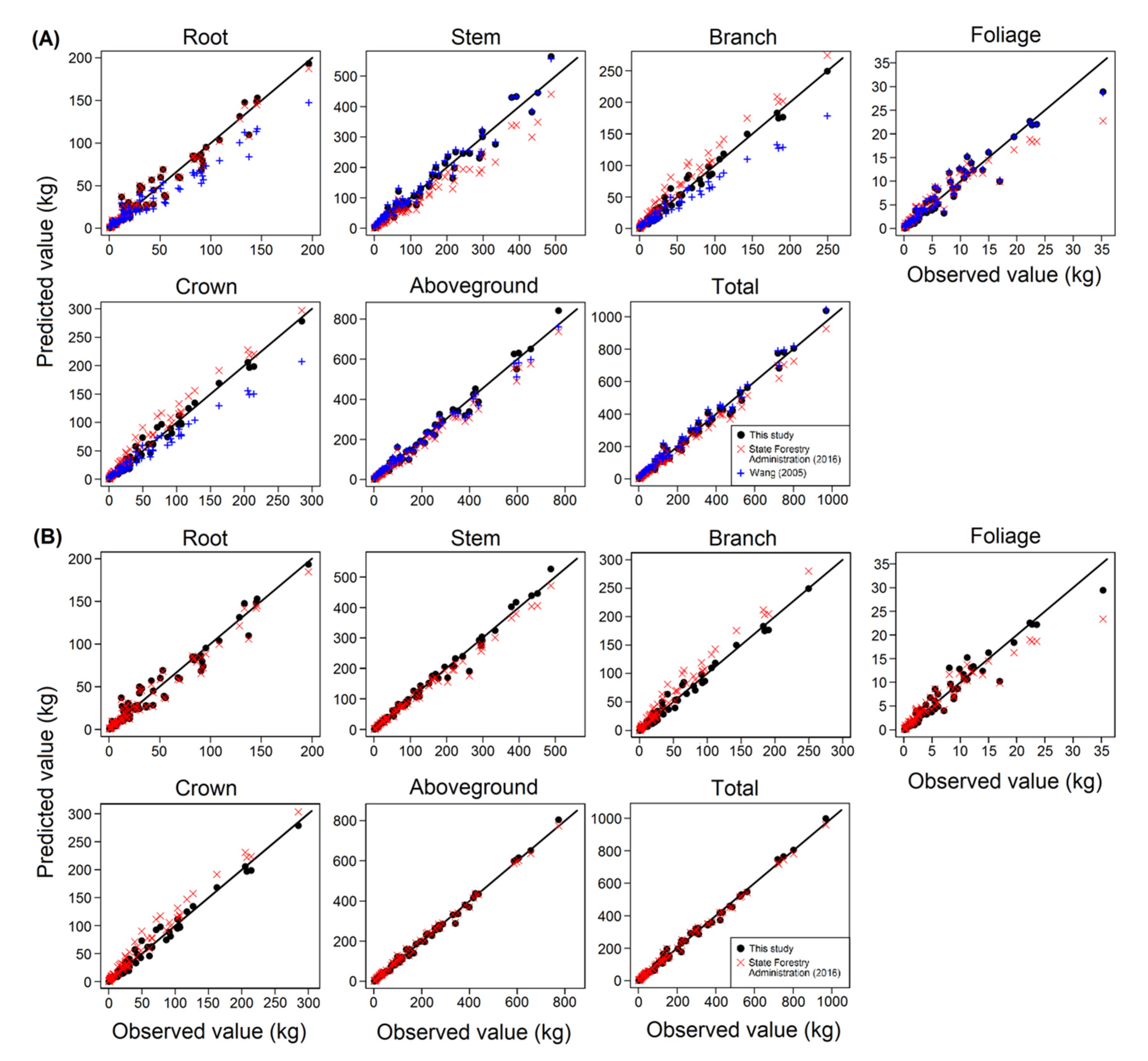 Forests 11 00397 g005