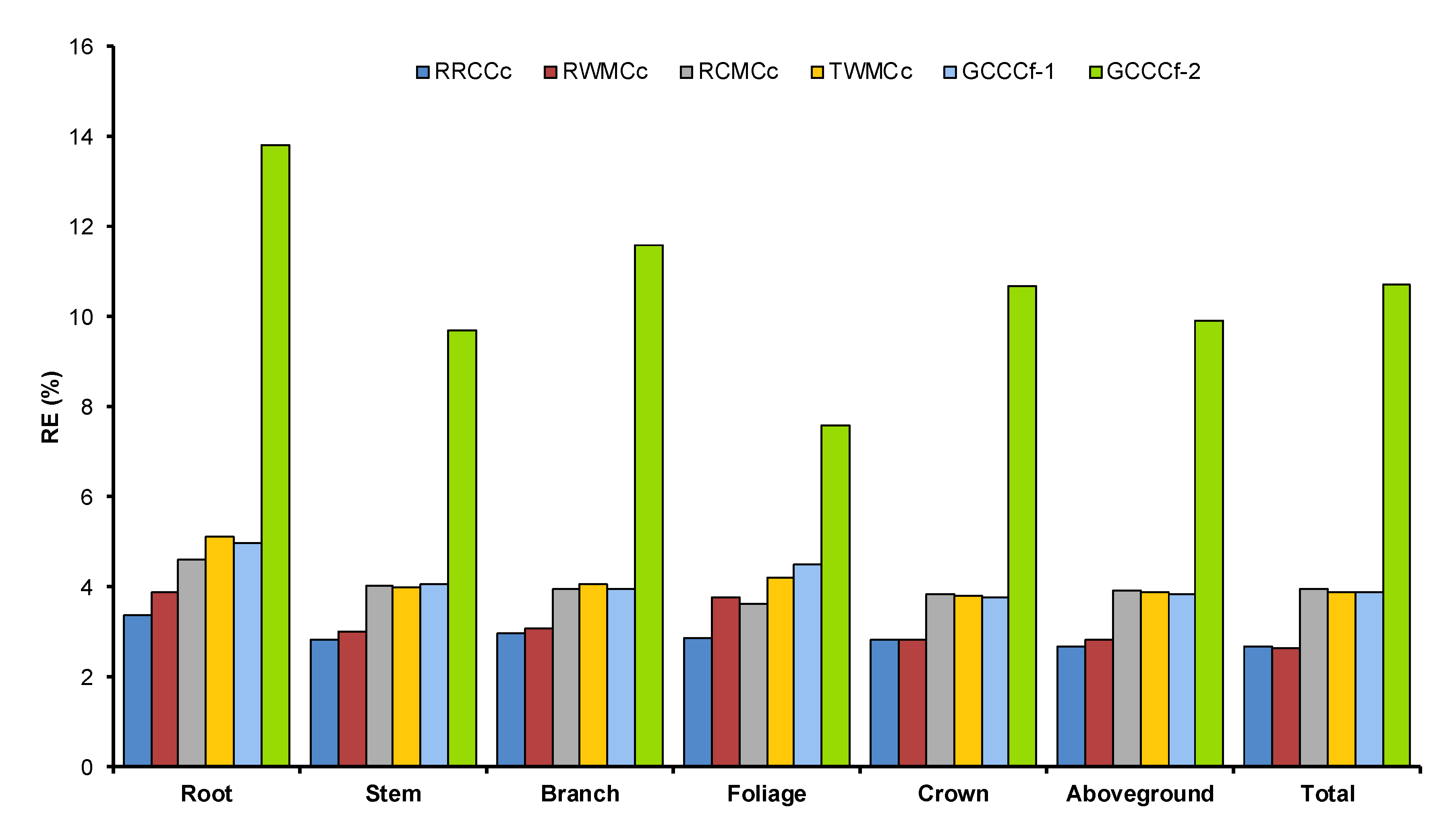 Forests 11 00397 g006