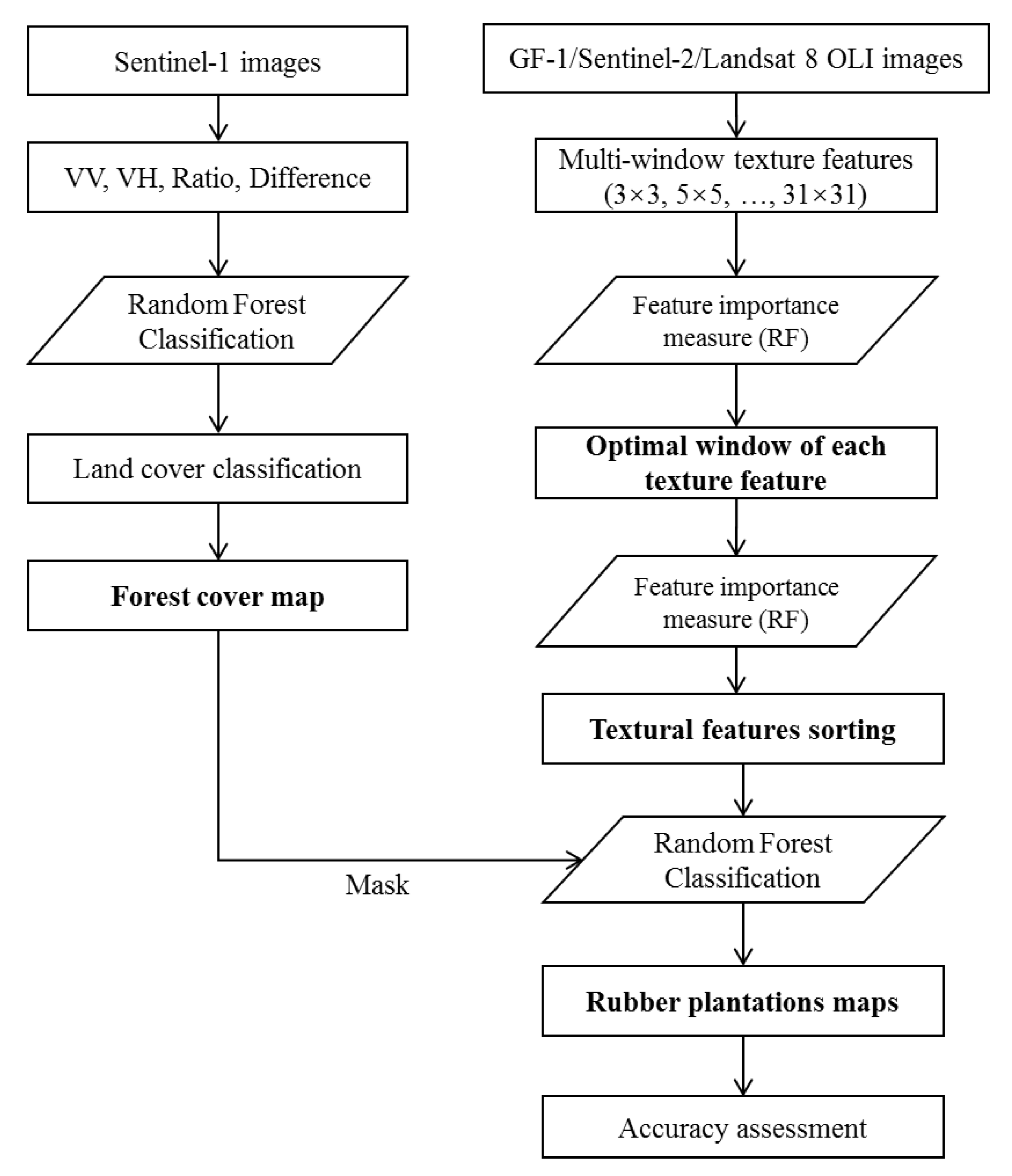 Forests 11 00399 g002