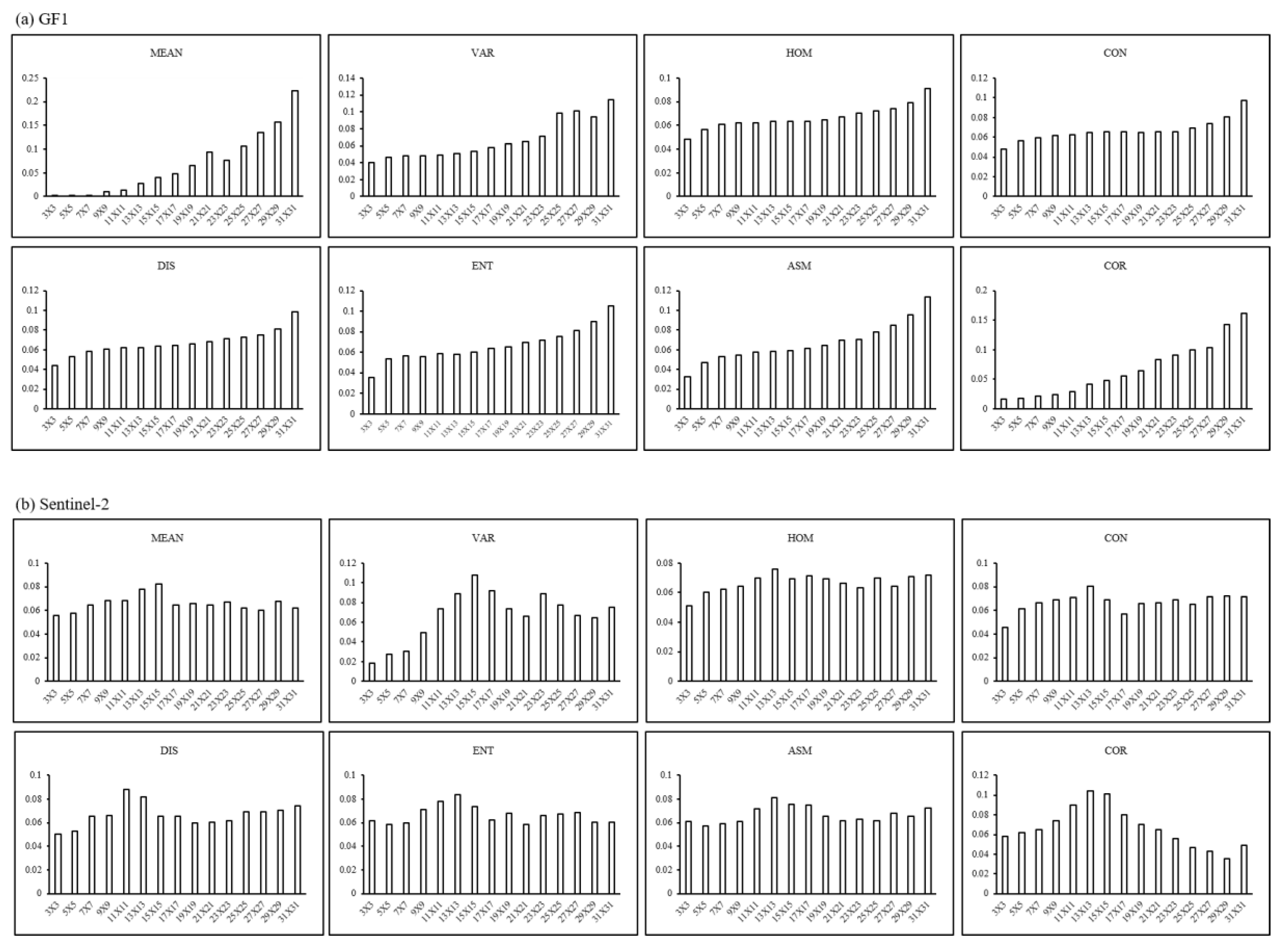 Forests 11 00399 g004a