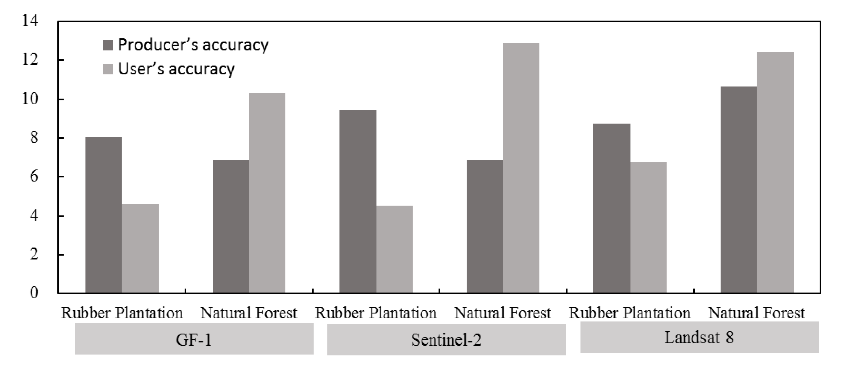 Forests 11 00399 g007